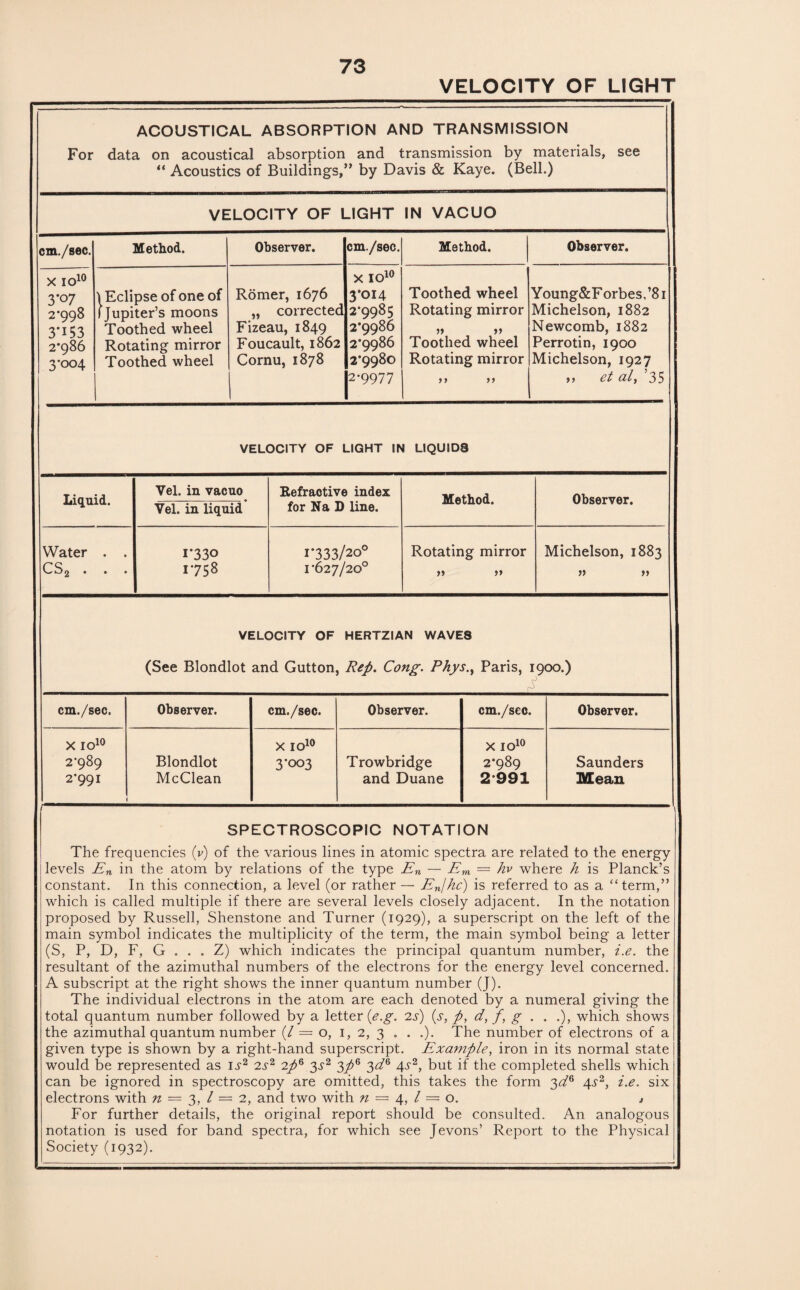VELOCITY OF LIGHT ACOUSTICAL ABSORPTION AND TRANSMISSION For data on acoustical absorption and transmission by materials, see “ Acoustics of Buildings,” by Davis & Kaye. (Bell.) VELOCITY OF LIGHT IN VACUO cm./sec. Method. Observer. cm./sec. Method. Observer. X IO10 3‘°7 2-998 3‘i53 2*986 3*°°4 I Eclipse of one of 1 Jupiter’s moons Toothed wheel Rotating mirror Toothed wheel Romer, 1676 „ corrected Fizeau, 1849 Foucault, 1862 Cornu, 1878 X IO10 3’OI4 2*9985 2*9986 2*9986 2*9980 2*9977 Toothed wheel Rotating mirror >> »> Toothed wheel Rotating mirror J > J9 Young&F orbes,’81 Michelson, 1882 Newcomb, 1882 Perrotin, 1900 Michelson, 1927 ,, et al, ’35 VELOCITY OF LIGHT IN LIQUIDS Liquid. Water CS2 . Vel. in vacuo Vel. in liquid 1*330 1758 Refractive index for Na D line. 1-333/20° 1*627/20° Method. Rotating mirror >> >> Observer. Michelson, 1883 n VELOCITY OF HERTZIAN WAVES (See Blondlot and Gutton, Rep. Cong. Phys.y Paris, 1900.) cm./sec. x io10 2*989 2*991 Observer. Blondlot McClean cm./sec. x io10 3*003 Observer. Trowbridge and Duane cm./sec. x io10 2*989 2-991 Observer. Saunders Mean SPECTROSCOPIC NOTATION The frequencies (v) of the various lines in atomic spectra are related to the energy levels En in the atom by relations of the type En — Em — hv where h is Planck’s constant. In this connection, a level (or rather — En/hc) is referred to as a “term,” which is called multiple if there are several levels closely adjacent. In the notation proposed by Russell, Shenstone and Turner (1929), a superscript on the left of the main symbol indicates the multiplicity of the term, the main symbol being a letter (S, P, D, F, G . . . Z) which indicates the principal quantum number, i.e. the resultant of the azimuthal numbers of the electrons for the energy level concerned. A subscript at the right shows the inner quantum number (J). The individual electrons in the atom are each denoted by a numeral giving the total quantum number followed by a letter {e.g. 2s) (s, p, d, f, g . . .), which shows the azimuthal quantum number (/ = o, 1, 2, 3 . . .). The number of electrons of a given type is shown by a right-hand superscript. Example, iron in its normal state would be represented as ij-2 2s% 2/6 3s2 3pG 3d6 4s2, but if the completed shells which can be ignored in spectroscopy are omitted, this takes the form 3d6 4-y2, i.e. six electrons with n = 3, l = 2, and two with n — 4, l = o. , For further details, the original report should be consulted. An analogous notation is used for band spectra, for which see Jevons’ Report to the Physical Society (1932).
