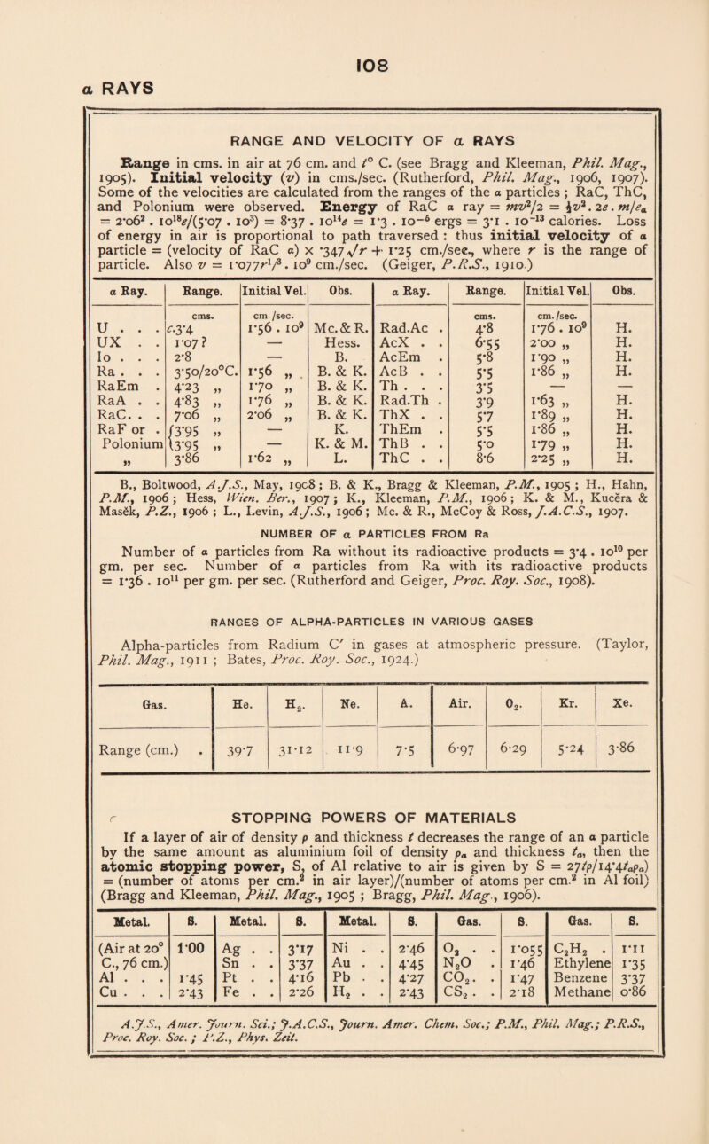 a RAYS RANGE AND VELOCITY OF a RAYS Rang© in cms. in air at 76 cm. and t° C. (see Bragg and Kleeman, Phil. Mag., 1905). Initial velocity (■v) in cms./sec. (Rutherford, Phil. Mag., 1906, 1907). Some of the velocities are calculated from the ranges of the a particles ; RaC, ThC, and Polonium were observed. Energy of RaC a ray = mvlj2 — $z/2.2<?. w/<?a = 2*o62 . 1018*/(5’07 . io3) = 837 . io14<? = 1*3 . 10-6 ergs = 3*1 . io~13 calories. Loss of energy in air is proportional to path traversed : thus initial velocity of a particle = (velocity of RaC a) x *347 1*25 cm./see., where r is the range of particle. Also v = 1*07 7 r1/3 . io9 cm./sec. (Geiger, P.R.S., 1910.) a Ray. Range. Initial Vel. Obs. a Ray. Range. Initial Vel. Obs. U . . . cms. *•3*4 cm /sec. 1*56 . IO9 Mc.& R. Rad.Ac . cms. 4*8 cm./sec. 176 . IO9 H. UX . . ro7 ? — Hess. AcX . . 6*55 2'OO „ H. Io . . . 2*8 —- B. AcEm 5*8 I-po „ H. Ra . . . 3*5o/2o°C. 1*56 „ . B. & K. AcB . . 5*5 1*86 „ H. RaEm 4-23 „ 1*70 „ B. & K. Th . . . 3*5 — — RaA . . 4^3 „ 176 „ B. & K. Rad.Th . 3*9 1*63 „ H. RaC.. . 7*06 „ 2*06 „ B. & K. ThX . . 57 1*89 » H. RaF or . f 3*95 „ — K. ThEm . 5*5 i*86 „ H. Polonium 13*95 „ — K. & M. ThB . . 5*o i*79 »> H. 3*86 1-62 „ L. ThC . . 8*6 2*25 „ H. B., Boltwood, A.J.S., May, 1908; B. & K., Bragg & Kleeman, P.M., 1905 ; H., Hahn, P.M., 1906; Hess, Wien. Ber., 1907; K., Kleeman, P.M., 1906; K. & M., Kucera & MasSk, P.Z., 1906 ; L., Levin, A.J.S., 1906; Me. & R., McCoy & Ross, J.A.C.S., 1907. NUMBER OF a PARTICLES FROM Ra Number of a particles from Ra without its radioactive products = 3*4. io10 per gm. per sec. Number of a particles from Ra with its radioactive products = 1*36 . io11 per gm. per sec. (Rutherford and Geiger, Proc. Roy. Soc., 1908). RANGES OF ALPHA-PARTICLES IN VARIOUS GASES Alpha-particles from Radium C' in gases at atmospheric pressure. (Taylor, Phil. Mag., 1911 ; Bates, Proc. Roy. Soc., 1924.) Gas. He. h2. Ne. A. Air. o2. Kr. Xe. Range (cm.) 397 31 *12 11-9 7*5 6-97 6-29 5*24 3-86 r STOPPING POWERS OF MATERIALS If a layer of air of density ? and thickness t decreases the range of an a particle by the same amount as aluminium foil of density pa and thickness ta, then the atomic stopping power, S, of A1 relative to air is given by S = 27/^/14*44?^) = (number of atoms per cm.2 in air layer)/(number of atoms per cm.2 in A1 foil) (Bragg and Kleeman, Phil. Mag., 1905 ; Bragg, Phil. Mag., 1906). Metal. S. Metal. 8. Metal. S. Gas. 8. Gas. S. (Air at 20° C., 76 cm.) A1 . . . Cu . . . 100 i*45 2*43 A g . . Sn . . Pt . . Fe . . 3*17 3*37 4* 16 2*26 Ni . . Au . . Pb . . H2 . . 2*46 4*45 4*27 2’43 03 . . N20 . C02. . cs2. . 1*055 1*46 i*47 2*18 C2H2 . Ethylene Benzene Methane i*ii i*35 3*37 o*86 A.7.S., Amer. Juurn. Sci.; J.A.C.S., Journ. Amer. Chem. Soc.; P.M., Phil. Mag.; P.R.S., Proc. Roy. Soc.; I'.Z., Phys. Zeit.