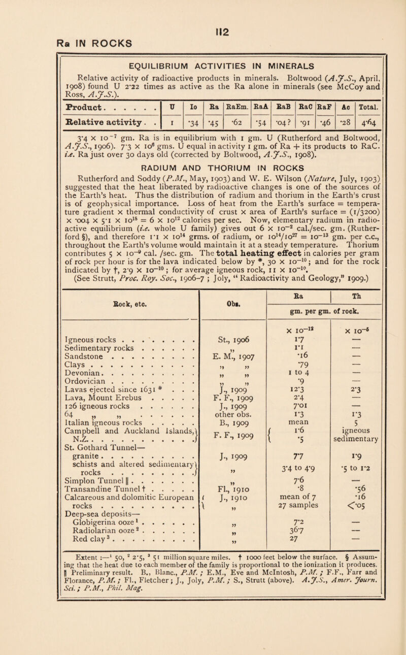 Ra IN ROCKS EQUILIBRIUM ACTIVITIES IN MINERALS Relative activity of radioactive products in minerals. Boltwood (A.J.S., April, 1908) found U 2*22 times as active as the Ra alone in minerals (see McCoy and Ross, A.J.S.). Product Relative activity. . lo •34 Ra RaEm. •45 •62 RaA *54 RaB •04? RaC •91 RaF Ac Total •46 •28 4*64 3*4 X 10 ~7 gm. Ra is in equilibrium with 1 gm. U (Rutherford and Boltwood, A.y.S., 1906). 7*3 x io6 gms. U equal inactivity 1 gm. of Ra + its products to RaC. i.e. Ra just over 30 days old (corrected by Boltwood, A.y.S., 1908). RADIUM AND THORIUM IN ROCKS Rutherford and Soddy (P.Af., May, 1903) and W. E. Wilson (Native, July, 1903) suggested that the heat liberated by radioactive changes is one of the sources of the Earth’s heat. Thus the distribution of radium and thorium in the Earth’s crust is of geophysical importance. Loss of heat from the Earth’s surface = tempera¬ ture gradient x thermal conductivity of crust X area of Earth’s surface = (1/3200) X *004 x 5*1 X io18 = 6 X io12 calories per sec. Now, elementary radium in radio¬ active equilibrium (i.e. whole U family) gives out 6 X io~2 cal./sec. gm. (Ruther¬ ford §), and therefore i*i x io14 grms. of radium, or io14/io27 = io-13 gm. per c.c., throughout the Earth’s volume would maintain it at a steady temperature. Thorium contributes 5 x 10-9 cal. /sec. gm. The total heating effect in calories per gram of rock per hour is for the lava indicated below by *, 30 X io-10; and for the rock indicated by f, 2*9 X io-10 ; for average igneous rock, 11 x io-10. (See Strutt, Proc. Roy. Soc., 1906-7 ; Joly, “ Radioactivity and Geology,” 1909.) Rock, etc. Igneous rocks . . . '. Sedimentary rocks . . Sandstone. Clays . Devonian. Ordovician. Lavas ejected since 1631 # Lava, Mount Erebus 126 igneous rocks . . . 64 ,5 >, ... Italian igneous rocks Campbell and Auckland Islands, N.Z. ...... St. Gothard Tunnel— granite. schists and altered rocks .... Simplon Tunnel ||. Transandine Tunnel t. Calcareous and dolomitic European rocks . Deep-sea deposits— Globigerina ooze1 ..... . Radiolarian ooze2. Red clay 3. :} sedimentary \ Obi. St., 1906 E. M., 1907 » 5» )» J., 1909 F. F., 1909 J., 1909 other obs. B., 1909 F. F., 1909 J., 1909 FI., 1910 J., 1910 » V » Ra Th gm. per gm. of rock. X IO“12 X IO-6 17 — ri — •16 — 79 — 1 to 4 — *9 — 12*3 2*3 2*4 — 7*01 — i*3 i*3 mean 5 ( r6 igneous \ *5 sedimentary 77 i*9 3*4 to 4*9 *5 to 1*2 7*6 — *8 •56 mean of 7 •16 27 samples <•05 7*2 — 36 *7 — 2 7 ' Extent :—1 50, 2 2*5, 3 51 million square miles, f 1000 feet below the surface. § Assum¬ ing that the heat due to each member of the family is proportional to the ionization it produces, (j Preliminary result. B., Blanc., P.Af. ; E.M., Eve and McIntosh, P.M. ; F.F., Farr and Florance, P.M. ; FI., Fletcher; J., Joly, P.Af. ; S., Strutt (above). A.J.S., Amer. Journ. Sci.; P.M., Phil. Mag.