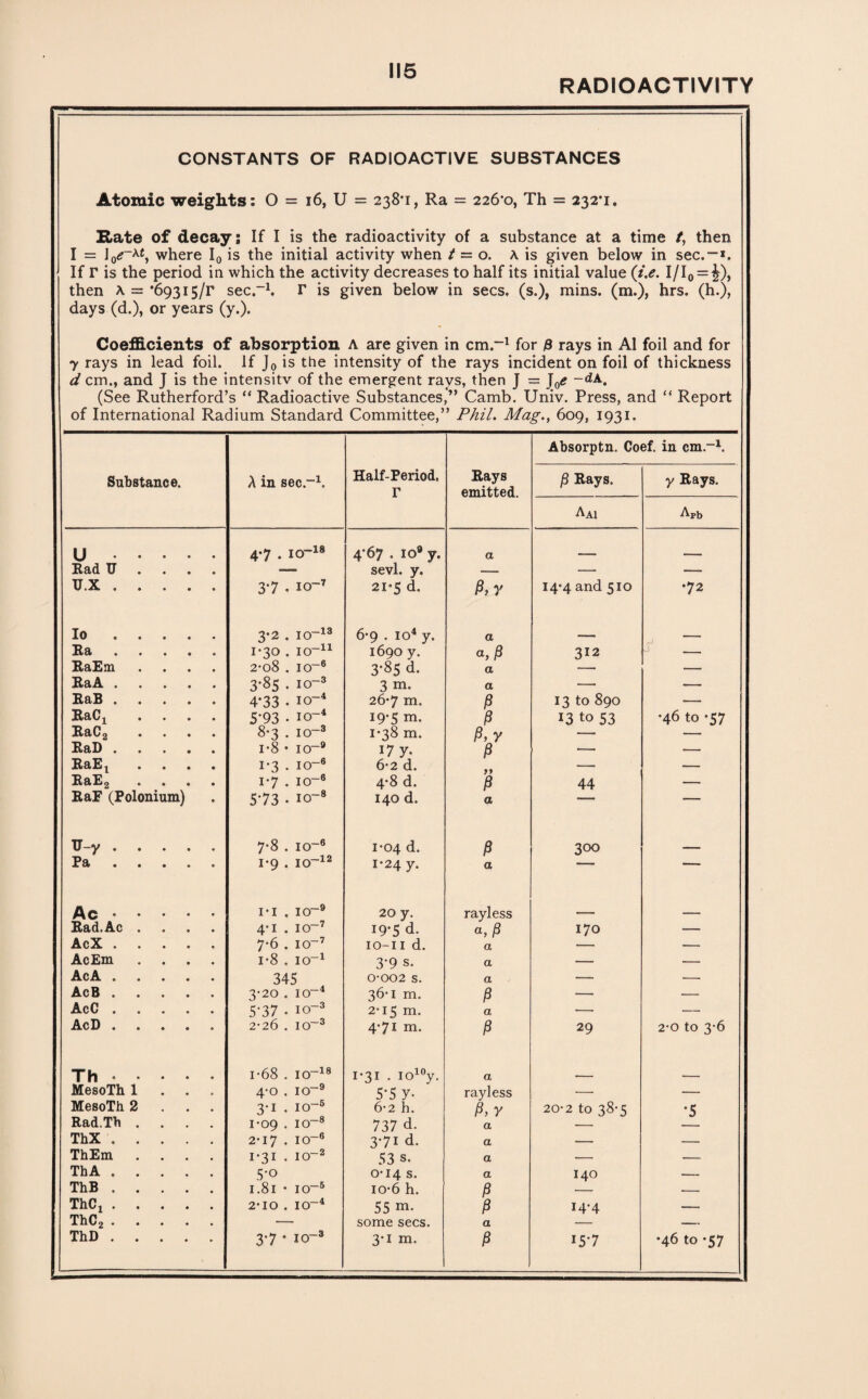 RADIOACTIVITY CONSTANTS OF RADIOACTIVE SUBSTANCES Atomic weights: 0 = 16, U = 238*1, Ra = 226*0, Th = 232*1. Rate of decay; If I is the radioactivity of a substance at a time t, then I = where I0 is the initial activity when t — 0. A is given below in sec.-*. If r is the period in which the activity decreases to half its initial value (i.e. I/I0 = £\ then A = *693i5/r sec.-1, r is given below in secs, (s.), mins, (m.), hrs. (h.), days (d.), or years (y.). Coefficients of absorption A are given in cm.-1 for 0 rays in A1 foil and for 7 rays in lead foil. If J0 is the intensity of the rays incident on foil of thickness d cm., and J is the intensitv of the emergent rays, then J = J0e -dA. (See Rutherford’s “ Radioactive Substances,” Camb. Univ. Press, and “ Report of International Radium Standard Committee,” Phil. Mag., 609, 1931. Absorptn. Coef. in cm.-1. Substance, A in sec.-1. Half-Period. Rays 0 Rays. y Rays. r emitted. Aai Apb b ..... 47 . io~18 4*67 . 109 y. a __ Rad U — sevl. y. -—> — — U.X. 37.10-7 21*5 d. P, 7 I4’4 and 510 •72 lo. 3*2 . IO~13 6-9 . io4 y. a _ Ra. 1-30 . IO-11 1690 y. a, 0 312 — RaEm .... 2-08 . IO~6 3*85 d. a — -- RaA. 3-85 . IO-3 3 m. a — — RaB. 4*33 • !o~4 26-7 m. P 13 to 890 — RaCh .... 5’93 • !o-4 19*5 m. P 13 to 53 •46 to -57 RaC2 .... 8-3 . 10-3 1*38 m. P, 7 — ___ RaD. i*8 • 10-9 17 y. P —. -- RaE! .... 1*3 . 10-6 6*2 d. —_ — RaE2 .... i*7 . 10-6 4*8 d. P 44 — RaF (Polonium) 5*73 • Jo-8 140 d. a — TJ-y. 7-8 . IO~6 1-04 d. P 300 ___ Pa. 1*9 . io-12 1-24 y. a - L Ac. i-1 . IO-9 20 y. rayless _ ____ Rad.Ac .... 4-1 . io~7 19*5 d. a, 0 170 — AcX. 7*6 . io-7 10-11 d. a — — Ac Em .... i*8 . io-1 3*9 s. a — — AcA. 345 0-002 S. a — — AcB. 3-20 . IO“4 36-1 m. P — — AcC. 5*37 • io-3 2-15 m. a — — AcD. 2-26 . IO-3 4-71 m. P 29 2-0 tO 3*6 T h. i-68 . io-18 1-31 . lo10y. a MesoTh 1 4-0 . IO-9 5*5 y- rayless — — MesoTh 2 3-1 . io-6 6-2 h. P, 7 20-2 to 38-5 *5 Rad.Th .... 1-09 . IO~8 737 d. a — ThX. 2-17 . IO-6 3-71 d. a •- — ThEm .... 1*31 . IO~2 53 s. a — — ThA. 5*o 0-14 s. a I40 — ThB. 1.81 • IO-5 io-6 h. P — — ThCx. 2-10 . IO-4 55 m- P 14*4 — ThC2. — some secs. a — — ThD. 37 • io-3 3*i m. P 15*7 •46 to -57