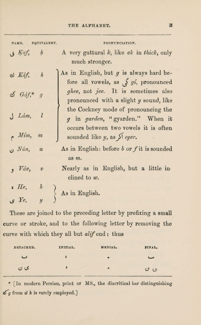 NAME. EQUIVALENT. PBONDNCIATION. k A very guttural k, like ck in thick, only much stronger. el Ydaf, N k As in English, but g is always hard be¬ fore all vowels, as gi, pronounced S Gdf* 9 ghee, not jee. It is sometimes also pronounced with a slight y sound, like the Cockney mode of pronouncing the J Lam, l g in garden, “ gyarden.” When it occurs between two vowels it is often ^ Mim, m sounded like y, as^ST eyer. ^ Nun, n As in English: before b or fit is sounded as m. , Vdv, V Nearly as in English, but a little in¬ clined to w. 5 He,  } As in English. sS Ye, y ) These are joined to the preceding letter by prefixing a small curve or stroke, and to the following letter by removing the curve with which they all but alif end: thus DETACHED. INITIAL. MEDIAL. FINAL. I—J > « l_A * [In modern Persian, print or MS., the diacritical bar distinguishing tsTgr from e) fe is rarely employed.]