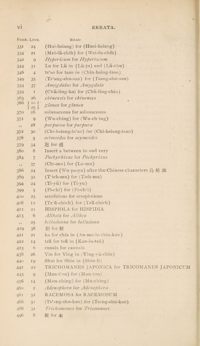 Page. I,ine. Read 331 24 (Hui-ksiang) for (Huei-ksiaug) 334 21 (Mei-lii-chih) for (Wei-fu-cbih) 342 9 Hypericum for Hyperiscum 344 3i Ru for Lii in (Lii-ju) and (Rii-clm) 346 4 ts‘ao for tsao in (Chin-hsing-tsao) 349 35 (Ts‘ang-sku-san) for (Tsang-sku-san) 354 37 Amygdalus for Amygdala 359 1 (Chii-ling-ka) for (Ckii-ling-chia) 363 26 chinensis for chinenses 366 j 10 )' i 25 f glauca for glanca 370 28 solanaceous for solonaceous. 37i 9 (Wu-cking) for (Wu-ck‘ing) J J 28 purpurea for purpura 372 30 (Cki-hsiang-ts‘ao) for (Cki-ksiang-tsao) 378 5 ocimoides for ocymoides 379 34 for if| 380 8 Insert a between to and very 384 7 Pachyrhizus for Pachyrizus * r 37 (Cki-mu) for (Lu-tnu) 386 24 Insert (Wu-po-yu) after tke Ckinese characters ,Rj ^ 389 3i (T‘ieli-mu) for (Tiek-mn) 394 24 (Ti-yii) for (Ti-yu) 399 5 (Pi-cki) for (Pi-ck‘i) 400 25 scrofulous for scrophulous 408 12 (Tz'u-ckiek) for (Tzu-ckiek) 411 21 HISPIOEA for HISPIDIA 413 6 Alihcca for Althea 5 ) 25 belladonna for bellad'ona 419 38 ft] for f!j 421 21 ka for cilia in (An-mo-lo-chia-kuo) 422 14 tzu for tsu in (Kan-lu-tsu) 423 6 canals for cannals 438 26 Yin for Yiug in (Ying-vu-ckiu) 440 19 Skui for Skin in (Shiu-li) 441 22 TRICHOMANES JAPONICA for TRICOMANES JAPONICUM 445 9 (Man-t‘ou) for (Man-tou) 456 14 (Mou-cking) for (Mu-ching) 460 2 Adenophora for Adenophcra 461 32 RACEMOSA for RACEMOSUM 486 3T (Ts‘ang-sku-kao) .for (Tsang-sliu-kao) 488 32 Trichomanes for Tricomanes 496 8 ® for tJc