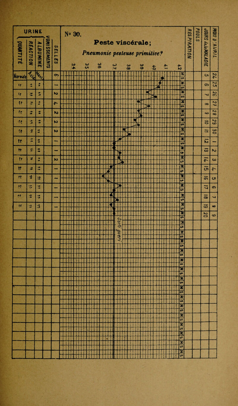 URINE o » •H m- Normale =o m. a> o O ÏS 0ï C= s m 1 C/> 00 m 2 «O co fn M Co OS N° 30. Peste viscérale ; Pneumonie pesteuse primitive? CO U) U) en o> OJ .'O co 00 00 CS» +- O M 0» aa rri CO O a» > O CS «=: r-* co c. I Co Sr 5ï Oi § «O <55 • » a» c >3 KO ce (e KO El isf cr> Isa <-n co -H Isa en Cf co oo N> -M ff PO co Na oo rç Ni Ns cc « KO oa o te B Ko tn~r -4 ' te os Ns ff KO Co tr :i in î' PC OS Ol ff > 00 ff % oo cc I co oo Co O n KO CS «s . C5 5 S} </>