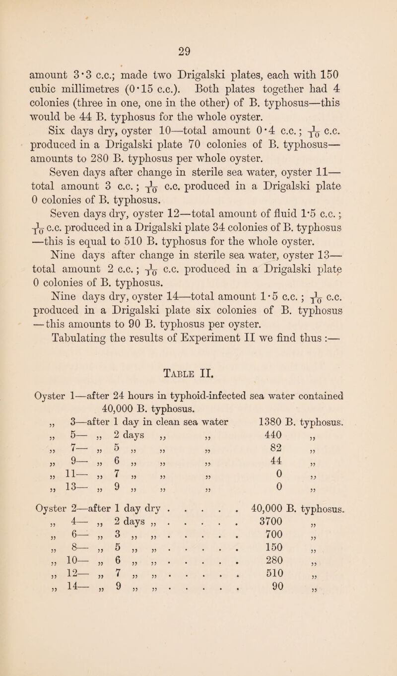 amount 3*3 c.c.; made two Drigalski plates, each with 150 cubic millimetres (0*15 c.c.). Both plates together had 4 colonies (three in one, one in the other) of B. typhosus—this would be 44 B. typhosus for the whole oyster. Six days dry, oyster 10—total amount 0*4 c.c.; c.c. produced in a Drigalski plate 70 colonies of B. typhosus— amounts to 280 B. typhosus per whole oyster. Seven days after change in sterile sea water, oyster 11— total amount 3 c.c.; t!q c.c. produced in a Drigalski plate 0 colonies of B. typhosus. Seven days dry, oyster 12—total amount of fluid 1*5 c.c.; c.c. produced in a Drigalski plate 34 colonies of B. typhosus —this is equal to 510 B. typhosus for the whole oyster. Nine days after change in sterile sea water, oyster 13— total amount 2 c.c.; y1^ c.c. produced in a Drigalski plate 0 colonies of B. typhosus. Nine days dry, oyster 14—total amount 1 • 5 c.c.; y1^ c.c. produced in a Drigalski plate six colonies of B. typhosus — this amounts to 90 B. typhosus per oyster. Tabulating the results of Experiment II we find thus :—- Table II. Oyster 1—after 24 hours in typhoid-infected sea water contained 40,000 B. typhosus. 55 3- —after 1 day in clean sea water 1380 B. typhosus, 55 5- 55 2 days 53 53 440 55 55 7- ‘ 55 5 „ 55 33 82 55 35 9- ' 55 6 5, 55 55 44 53 55 11- 55 7 5, 55 55 0 53 55 13- 55 9 5, 55 55 0 35 Oyster 2—after 1 day dry 33 55 55 55 55 4— 6— 8— 10— 12— 14— 55 55 55 55 55 2 days 3 5 6 7 9 55 5 5 5 5 55 55 55 5 5 55 55 55 55 40,000 B. typhosus. 3700 700 150 280 510 90 55 55 55 55 55 55 55 55 55