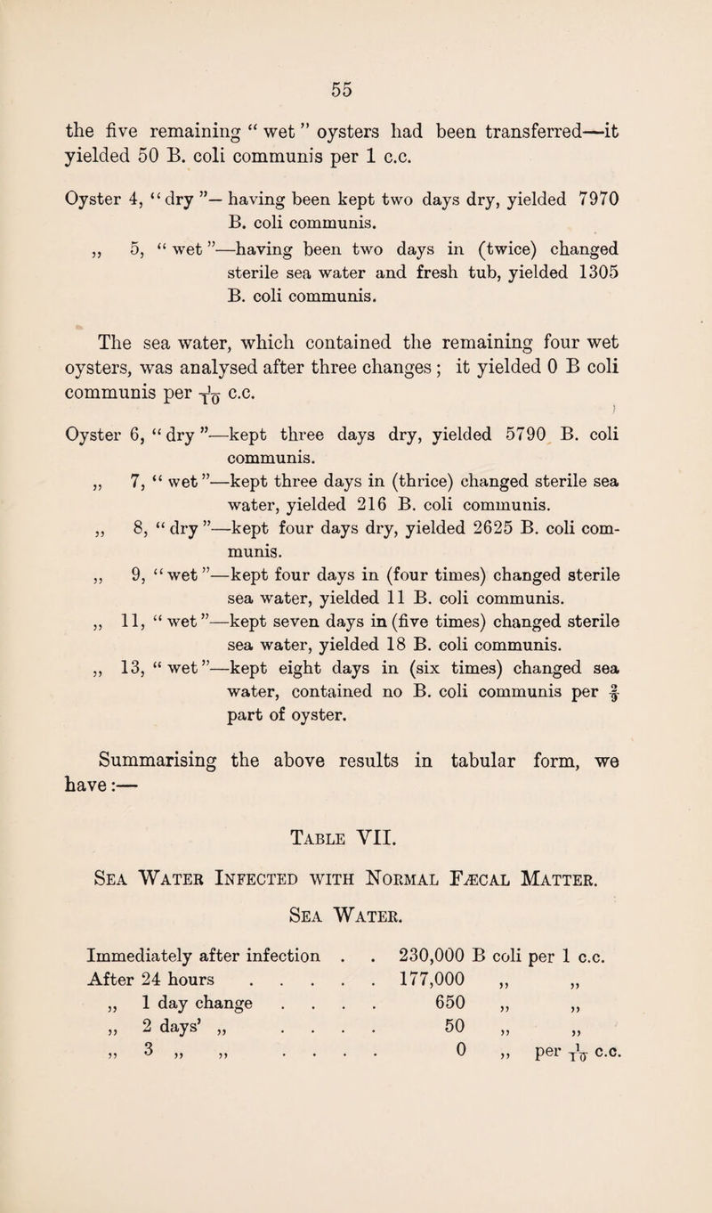 the five remaining “ wet ” oysters had been transferred—it yielded 50 B. coli communis per 1 c.c. Oyster 4, “dry having been kept two days dry, yielded 7970 B. coli communis. ,, 5, “ wet ”—having been two days in (twice) changed sterile sea water and fresh tub, yielded 1305 B. coli communis. The sea water, which contained the remaining four wet oysters, was analysed after three changes ; it yielded 0 B coli communis per T’o c.c. Oyster 6, “ dry ”—kept three days dry, yielded 5790 B. coli communis. „ 7, “ wet”—kept three days in (thrice) changed sterile sea water, yielded 216 B. coli communis. ,, 8, “ dry ”—kept four days dry, yielded 2625 B. coli com¬ munis. ,, 9, “wet”—kept four days in (four times) changed sterile sea water, yielded 11 B. coli communis. ,, 11, “ wet ”—kept seven days in (five times) changed sterile sea water, yielded 18 B. coli communis. ,, 13, “wet”—kept eight days in (six times) changed sea water, contained no B. coli communis per J part of oyster. Summarising the above results in tabular form, we have:— Table YU. Sea Water Infected with Normal Ymcal Matter. Sea Water. Immediately after infection After 24 hours ,, 1 day change „ 2 days’ „ . . 230,000 B coli per 1 c.c. 177,000 650 50 „ 0 „ per Tit c.c. j) >>