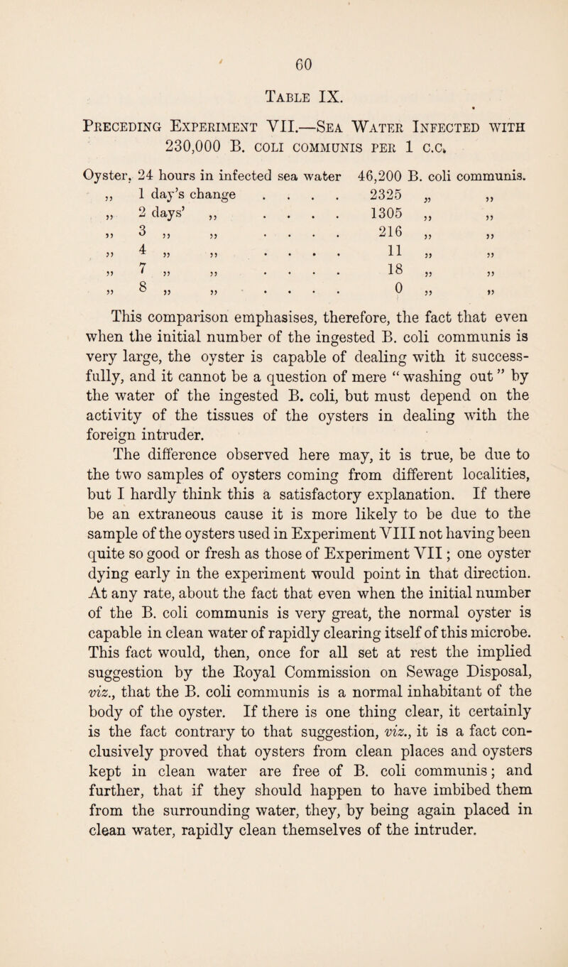 Table IX. Preceding Experiment VII.—Sea Water Infected with 230,000 B. coli communis per 1 c.c> Oyster. 24 hours in infected sea water 1 day’s change 2 days’ 3 4 3 3 33 5) 33 3 3 >5 33 33 33 33 33 33 33 46,200 B. coli communis. 2325 1305 216 11 18 0 j) 3) 33 33 33 33 33 33 33 33 33 33 This comparison emphasises, therefore, the fact that even when the initial number of the ingested B. coli communis is very large, the oyster is capable of dealing with it success¬ fully, and it cannot be a question of mere “ washing out ” by the water of the ingested B. coli, but must depend on the activity of the tissues of the oysters in dealing with the foreign intruder. The difference observed here may, it is true, be due to the two samples of oysters coming from different localities, but I hardly think this a satisfactory explanation. If there be an extraneous cause it is more likely to be due to the sample of the oysters used in Experiment VIII not having been quite so good or fresh as those of Experiment VII; one oyster dying early in the experiment would point in that direction. At any rate, about the fact that even when the initial number of the B. coli communis is very great, the normal oyster is capable in clean water of rapidly clearing itself of this microbe. This fact would, then, once for all set at rest the implied suggestion by the Boyal Commission on Sewage Disposal, viz., that the B. coli communis is a normal inhabitant of the body of the oyster. If there is one thing clear, it certainly is the fact contrary to that suggestion, viz., it is a fact con¬ clusively proved that oysters from clean places and oysters kept in clean water are free of B. coli communis; and further, that if they should happen to have imbibed them from the surrounding water, they, by being again placed in clean water, rapidly clean themselves of the intruder.