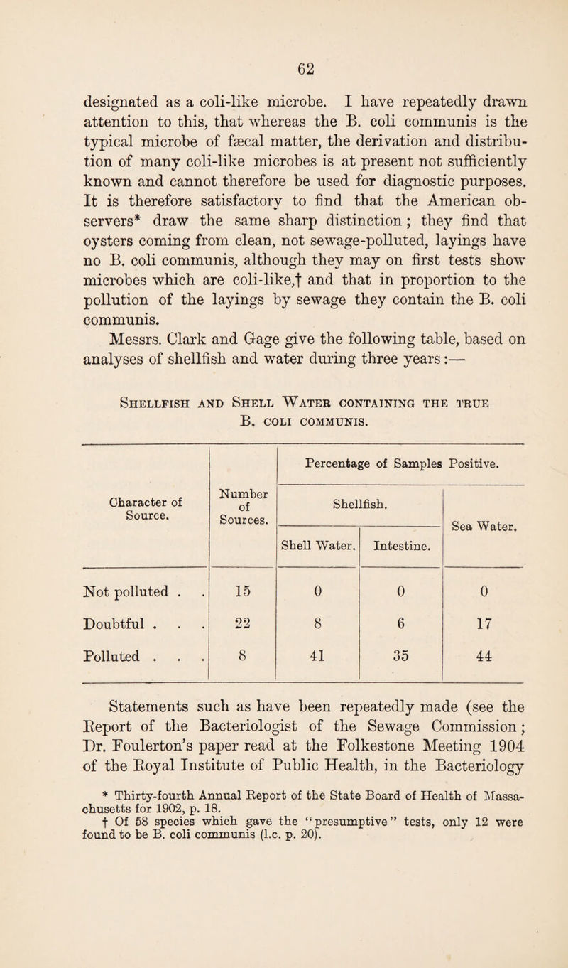 designated as a coli-like microbe. I have repeatedly drawn attention to this, that whereas the B. coli communis is the typical microbe of faecal matter, the derivation and distribu¬ tion of many coli-like microbes is at present not sufficiently known and cannot therefore be used for diagnostic purposes. It is therefore satisfactory to find that the American ob- % servers* draw the same sharp distinction; they find that oysters coming from clean, not sewage-polluted, layings have no B. coli communis, although they may on first tests show microbes which are coli-like,f and that in proportion to the pollution of the layings by sewage they contain the B. coli communis. Messrs. Clark and Gage give the following table, based on analyses of shellfish and water during three years :— Shellfish and Shell Water containing the true B. COLI COMMUNIS. Character of Source. Number of Sources. Percentage of Samples Positive. Shellfish. Sea Water. Shell Water. Intestine. Not polluted . 15 0 0 0 Doubtful . 22 8 6 17 Polluted . 8 41 35 44 Statements such as have been repeatedly made (see the Report of the Bacteriologist of the Sewage Commission; Dr. Foulerton’s paper read at the Folkestone Meeting 1904 of the Royal Institute of Public Health, in the Bacteriology * Thirty-fourth Annual Report of the State Board of Health of Massa¬ chusetts for 1902, p. 18. t Of 58 species which gave the “presumptive” tests, only 12 were found to be B. coli communis (l.c. p. 20).