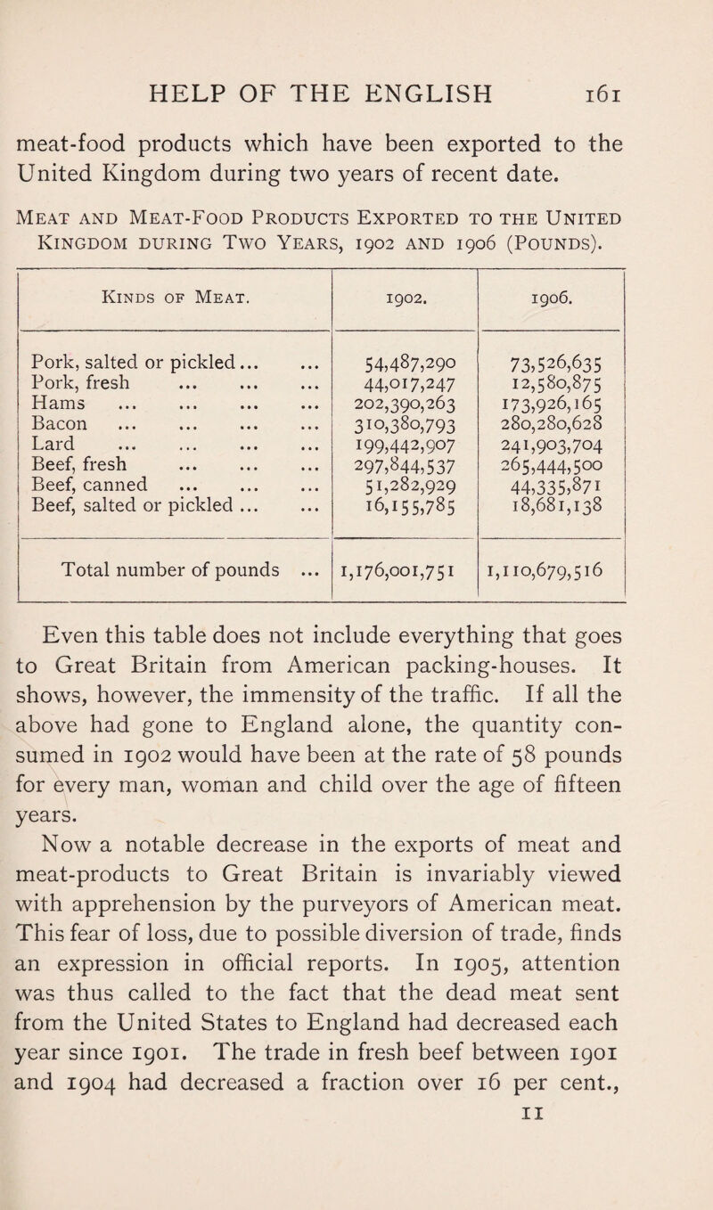 meat-food products which have been exported to the United Kingdom during two years of recent date. Meat and Meat-Food Products Exported to the United Kingdom during Two Years, 1902 and 1906 (Pounds). Kinds of Meat. 1902. 1906. Pork, salted or pickled. Pork, fresh Hams Bacon Lard Beef, fresh Beef, canned Beef, salted or pickled. 54,487,290 44,017,247 202,390,263 310,380,793 199,442,907 297,844,537 51,282,929 16,155,785 73,526,635 12,580,875 173,926,165 280,280,628 241,903,704 265,444,500 44,335,871 18,681,138 Total number of pounds ... 1,176,001,751 1,110,679,516 Even this table does not include everything that goes to Great Britain from American packing-houses. It shows, however, the immensity of the traffic. If all the above had gone to England alone, the quantity con¬ sumed in 1902 would have been at the rate of 58 pounds for every man, woman and child over the age of fifteen years. Now a notable decrease in the exports of meat and meat-products to Great Britain is invariably viewed with apprehension by the purveyors of American meat. This fear of loss, due to possible diversion of trade, finds an expression in official reports. In 1905, attention was thus called to the fact that the dead meat sent from the United States to England had decreased each year since 1901. The trade in fresh beef between 1901 and 1904 had decreased a fraction over 16 per cent., 11