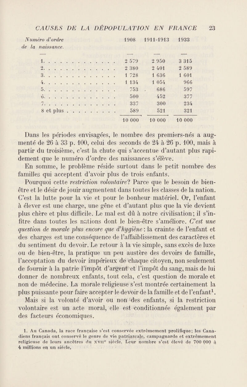 Numéro d’ordre de la naissance. 1908 1911-1913 1933 — -—- — — 1. .... 2 579 2 950 3 315 2. .... 2 380 2 401 2 589 3. .... 1 728 1 636 1 601 4. .... 1 134 1 054 966 5. .... 753 686 597 G. .... 500 452 377 7. .... 337 300 234 8 et plus . .... 589 521 321 10 000 10 000 10 000 Dans les périodes envisagées, le nombre des premiers-nés a aug¬ menté de 26 à 33 p. 100, celui des seconds de 24 à 26 p. 100, mais à partir du troisième, c’est la chute qui s’accentue d’autant, plus rapi¬ dement que le numéro d’ordre des naissances s’élève. En somme, le problème réside surtout dans le petit nombre des familles qui acceptent d’avoir plus de trois enfants. Pourquoi cette restriction volontaire? Parce que le besoin de bien- être et le désir de jouir augmentent dans toutes les classes de la nation. C’est la lutte pour la vie et pour le bonheur matériel. Or, l’enfant à élever est une charge, une gêne et d’autant plus que la vie devient plus chère et plus difficile. Le mal est dû à notre civilisation; il s’in- fitre dans toutes les nations dont le bien-être s’améliore. C’est une question de morale plus encore que d’hygiène : la crainte de l’enfant et des charges est une conséquence de l’affaiblissement des caractères et du sentiment du devoir. Le retour à la vie simple, sans excès de luxe ou de bien-être, la pratique un peu austère des devoirs de famille, l’acceptation du devoir impérieux de chaque citoyen, non seulement de fournir à la patrie l’impôt d’argent’et l’impôt du sang, mais de lui donner de nombreux enfants, tout cela, c’est question de morale et non de médecine. La morale religieuse s’est montrée certainement la plus puissante pour faire accepter le devoir de la famille et de l’enfant1. Mais si la volonté d’avoir ou non des enfants, si la restriction volontaire est un acte moral, elle est conditionnée également par des facteurs économiques. 1. Au Canada, la race française s’est conservée extrêmement prolifique; les Cana¬ diens français ont conservé le genre de vie patriarcale, campagnarde et extrêmement religieuse de leurs ancêtres du xvne siècle. Ceur nombre s’est élevé de 700 000 à 4 millions en un siècle.