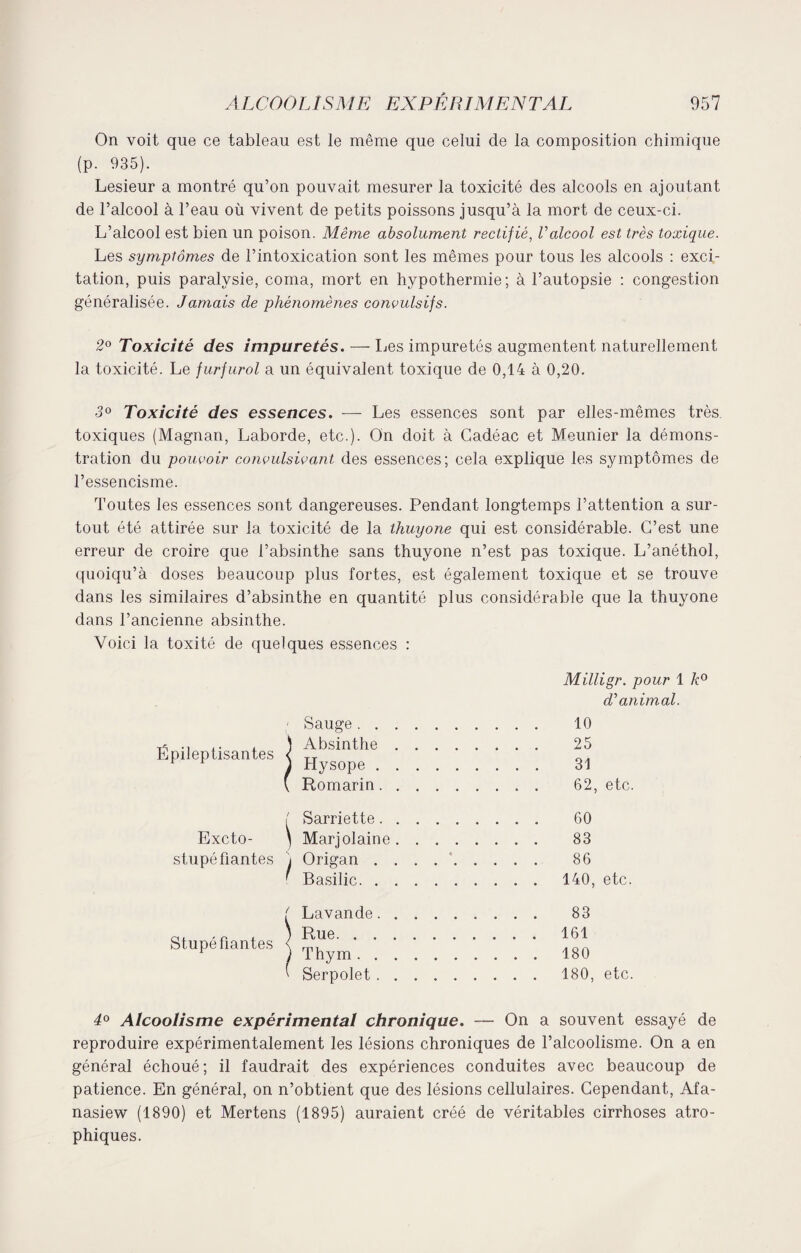 On voit que ce tableau est le même que celui de la composition chimique (p. 935). Lesieur a montré qu’on pouvait mesurer la toxicité des alcools en ajoutant de l’alcool à l’eau où vivent de petits poissons jusqu’à la mort de ceux-ci. L’alcool est bien un poison. Même absolument rectifié, Valcool est très toxique. Les symptômes de l’intoxication sont les mêmes pour tous les alcools : exci¬ tation, puis paralysie, coma, mort en hypothermie; à l’autopsie : congestion généralisée. Jamais de phénomènes convulsifs. 2° Toxicité des impuretés. — Les impuretés augmentent naturellement la toxicité. Le furfurol a un équivalent toxique de 0,14 à 0,20. 3° Toxicité des essences. — Les essences sont par elles-mêmes très toxiques (Magnan, Laborde, etc.). On doit à Cadéac et Meunier la démons¬ tration du pouvoir convulsivant des essences; cela explique les symptômes de l’essencisme. Toutes les essences sont dangereuses. Pendant longtemps l’attention a sur¬ tout été attirée sur la toxicité de la thuyone qui est considérable. C’est une erreur de croire que l’absinthe sans thuyone n’est pas toxique. L’anéthol, quoiqu’à doses beaucoup plus fortes, est également toxique et se trouve dans les similaires d’absinthe en quantité plus considérable que la thuyone dans l’ancienne absinthe. Voici la toxité de quelques essences : Épilep lisantes Sauge. . Absinthe Hysope . Romarin Milligr. pour 1 k° d’animal. 10 25 31 62, etc. I Sarriette. 60 Excto- \ Marjolaine. 83 stupéfiantes j Origan . . . .. 86 ' Basilic. 140, etc. Stupéfiantes f Lavande. ; Rue. . . ) Thym . . ' Serpolet . 83 161 180 180, etc. 4° Alcoolisme expérimental chronique. — On a souvent essayé de reproduire expérimentalement les lésions chroniques de l’alcoolisme. On a en général échoué; il faudrait des expériences conduites avec beaucoup de patience. En général, on n’obtient que des lésions cellulaires. Cependant, Afa- nasiew (1890) et Mertens (1895) auraient créé de véritables cirrhoses atro¬ phiques.