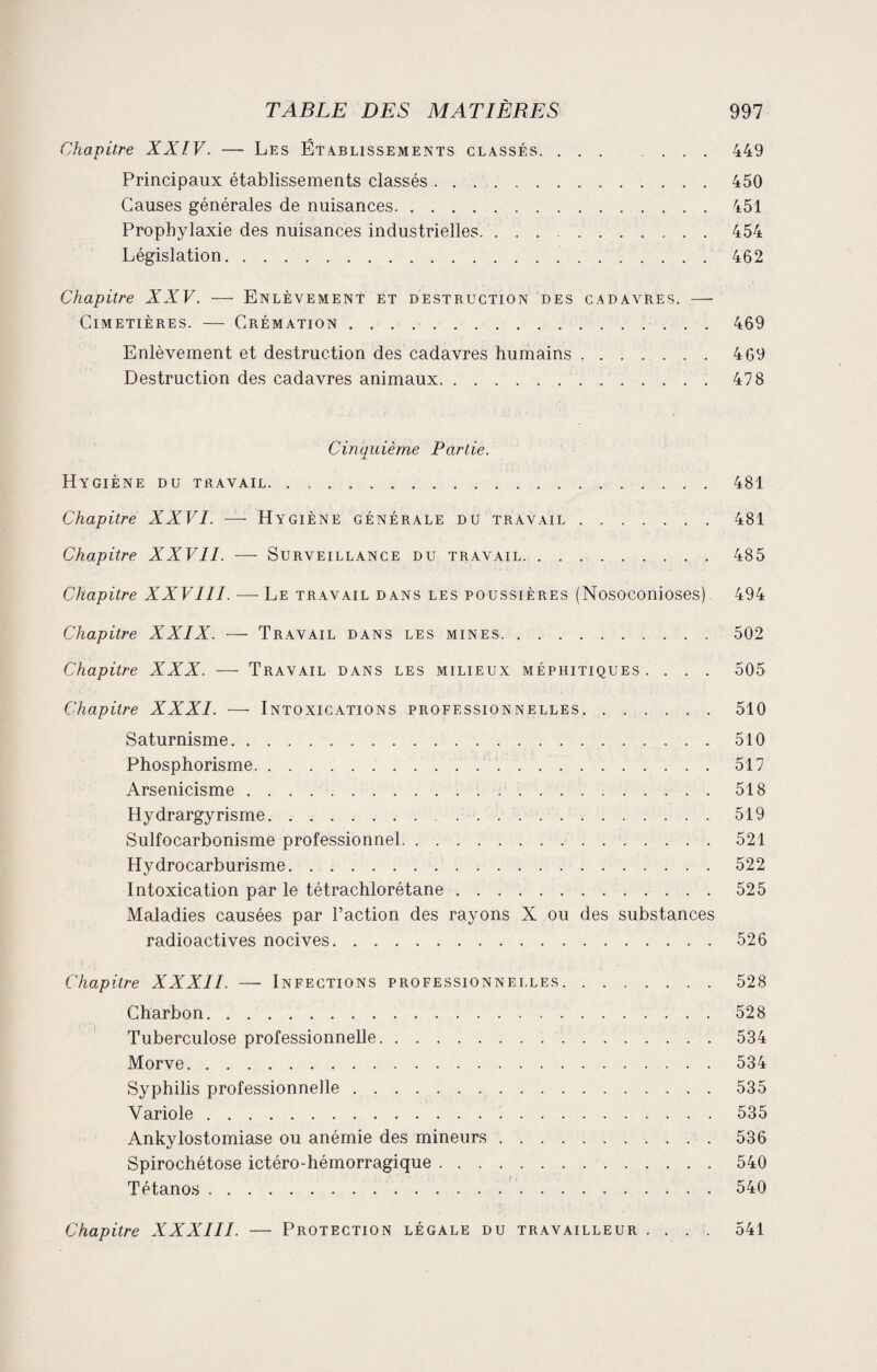 Chapitre XXIV. — Les Établissements classés.449 Principaux établissements classés.450 Causes générales de nuisances.451 Prophylaxie des nuisances industrielles.454 Législation.462 Chapitre XXV. — Enlèvement et destruction des cadavres. —- Cimetières. — Crémation.469 Enlèvement et destruction des cadavres humains.469 Destruction des cadavres animaux.478 Cinquième Partie. Hygiène du travail. 481 Chapitre XXVI. ■—- Hygiène générale du travail.481 Chapitre XXVII. — Surveillance du travail.485 Chapitre XXVIII. — Le travail dans les poussières (Nosoconioses). 494 Chapitre XXIX. ■— Travail dans les mines.502 Chapitre XXX. — Travail dans les milieux méphitiques. . . . 505 Chapitre XXXI. — Intoxications professionnelles.510 Saturnisme. 510 Phosphorisme. 517 Arsenicisme. 518 Hydrargyrisme.519 Sulfocarbonisme professionnel.521 Hydrocarburisme.522 Intoxication par le tétrachlorétane ..525 Maladies causées par l’action des rayons X ou des substances radioactives nocives.526 Chapitre XXXII. — Infections professionnelles.528 Charbon.528 Tuberculose professionnelle. 534 Morve.534 Syphilis professionnelle.535 Variole.535 Ankylostomiase ou anémie des mineurs.536 Spirochétose ictéro-hémorragique.540 Tétanos.540 Chapitre XXXIII. — Protection légale du travailleur . . 541