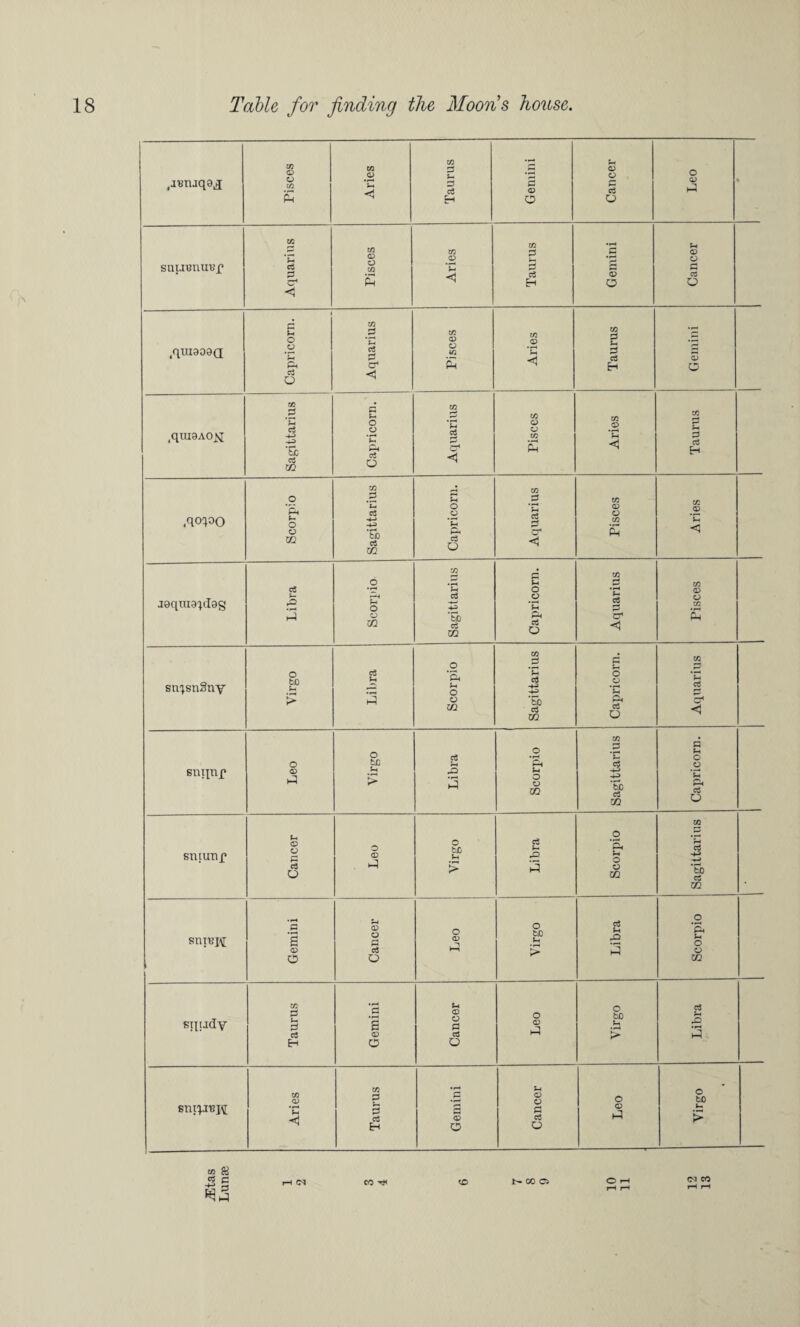 ,-nmjqoj Pisces Aries Taurus Gemini Cancer Leo suuenuup Aquarius Pisces Aries Taurus Gemini Cancer .quiaoaQ 1 g u o o ’C xn .3 *£ d r~* xn CD o 4/2 Aries xn P g rH r* S3 ft 03 o CJ1 s ft o ,qtU9AO^ Sagittarius Capricorn. Aquarius Pisces Aries Taurus 72 o p G P xn CT ft L. d O o G d d CP o _q5 .qcqoo o h-> g G o bX) d xn p- cr* 5 xn d O <i xn 3 xn o g P d •r—i G o • *—< CP J9qiua^(l9g fr- rO —H G o d .3 *G d d O 72 ft o xn Sb c3 xn ft cs O cr1 <) ft xn xn d o P c sn^snSny O to Sh d G G o G d -G o o *G Th d > ft o xn To c3 xn ft cS Q cr* xn . p G o d G o •rH G o bX3 p4 d o snqnp © ft G o a xn -4-5 -ft> 5b d xn Th Pi d O xn smunp <p o Leo o bij G d G rO o *& rn O rH d -4-5 -G d O > ft o xn To d xn sniraw *3 a G © O O CP o biD G d G rO o ’& G O <p d > o o o xn squdy 72 S3 H d • rH d a <P G CD O d d Leo Virgo Libra ft o o 72 <D xn P d G o o o O bO snipiBK • rH H -nj 5 d S d d <p A ft o XJ co £8 “5 *3ft CO T* <£> NOOO O »-H <N CO