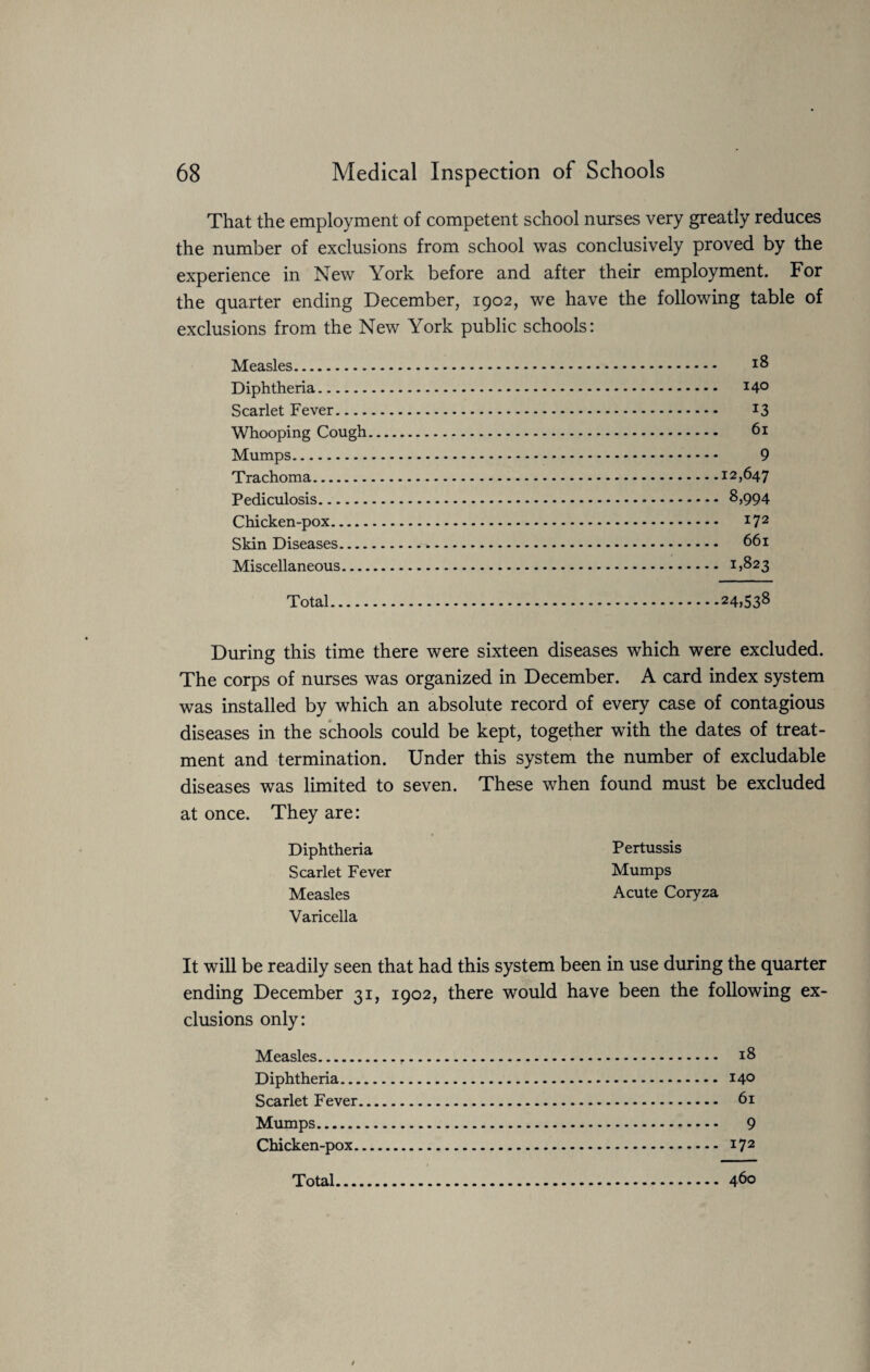 That the employment of competent school nurses very greatly reduces the number of exclusions from school was conclusively proved by the experience in New York before and after their employment. For the quarter ending December, 1902, we have the following table of exclusions from the New York public schools: Measles. 18 Diphtheria. I4° Scarlet Fever. 13 Whooping Cough. 61 Mumps. 9 Trachoma.I2,647 Pediculosis.8,994 Chicken-pox. *72 Skin Diseases. 661 Miscellaneous. *>823 Total.24,538 During this time there were sixteen diseases which were excluded. The corps of nurses was organized in December. A card index system was installed by which an absolute record of every case of contagious diseases in the schools could be kept, together with the dates of treat¬ ment and termination. Under this system the number of excludable diseases was limited to seven. These when found must be excluded at once. They are: Diphtheria Pertussis Scarlet Fever Mumps Measles Acute Coryza Varicella It will be readily seen that had this system been in use during the quarter ending December 31, 1902, there would have been the following ex¬ clusions only: Measles. 18 Diphtheria. 14° Scarlet Fever. 61 Mumps. 9 Chicken-pox. 172 Total.460