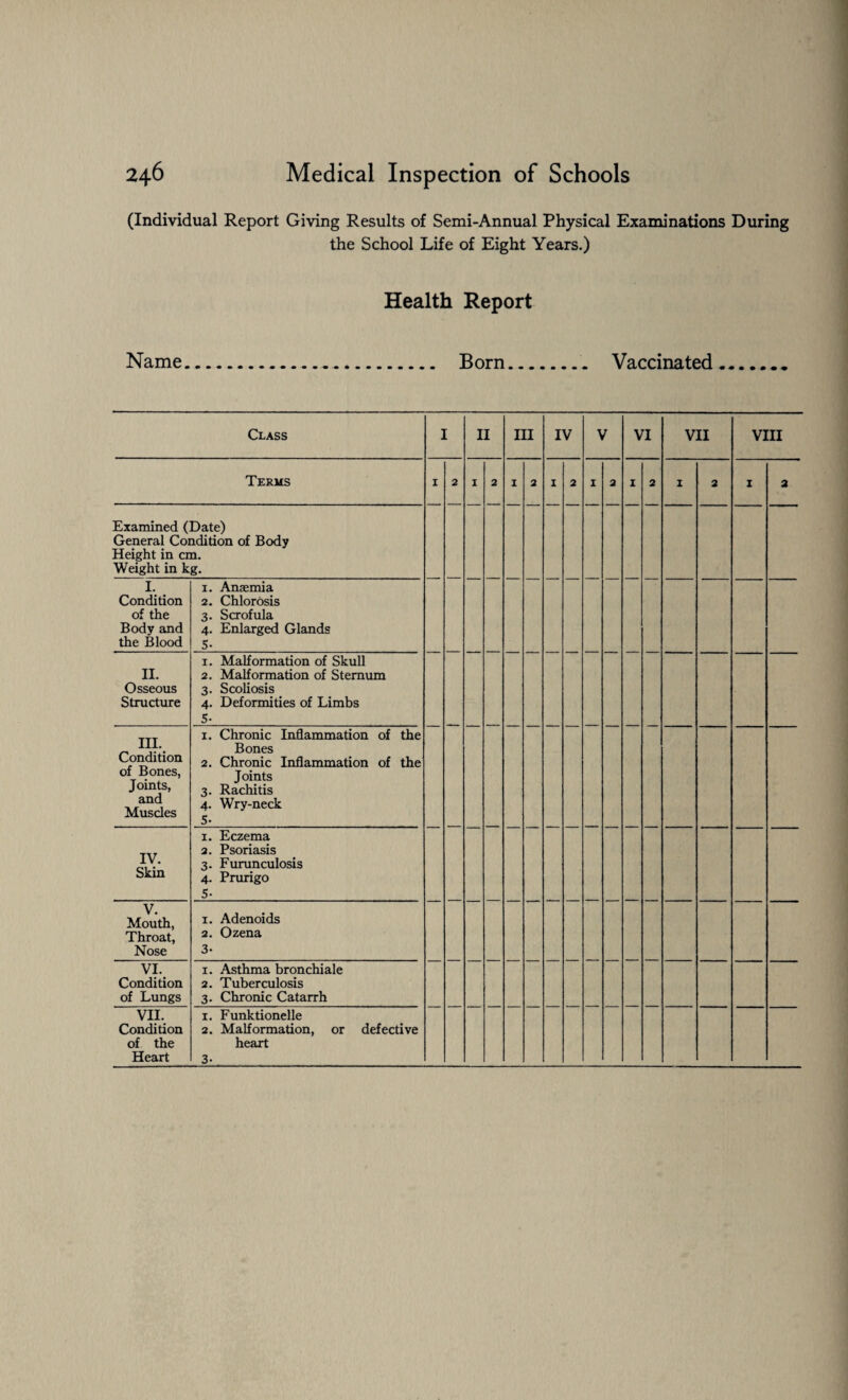 (Individual Report Giving Results of Semi-Annual Physical Examinations During the School Life of Eight Years.) Name Health Report . Born... Vaccinated Class I II Ill IV V VI VII VIII Terms 1 2 1 2 1 2 1 2 I 2 I 2 I 2 X 2 Examined (Date) General Condition of Body Height in cm. Weight in kg. I. Condition of the Body and the Blood 1. Anaemia 2. Chlorosis 3. Scrofula 4. Enlarged Glands 5- II. Osseous Structure 1. Malformation of Skull 2. Malformation of Sternum 3. Scoliosis 4. Deformities of Limbs 5- — — — — — — — — III. Condition of Bones, Joints, and Muscles 1. Chronic Inflammation of the Bones 2. Chronic Inflammation of the Joints 3. Rachitis 4. Wry-neck 5- IV. Skin 1. Eczema 2. Psoriasis 3. Furunculosis 4. Prurigo 5- V. Mouth, Throat, Nose 1. Adenoids 2. Ozena 3- — — — — — — — — — — — — VI. Condition of Lungs 1. Asthma bronchiale 2. Tuberculosis 3. Chronic Catarrh VII. Condition of the Heart 1. Funktionelle 2. Malformation, or defective heart 3-