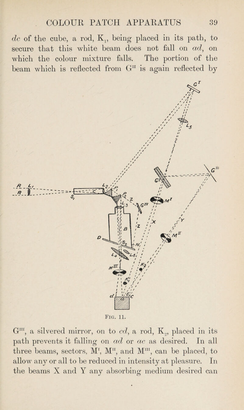 dc of the cube, a rod, Kp being placed in its path, to secure that this white beam does not fall on ad, on which the colour mixture falls. The portion of the beam which is reflected from Gn is again reflected by Fig. ll. Gm, a silvered mirror, on to cd, a rod, K.„ placed in its path prevents it falling on ad or ac as desired. In all three beams, sectors, M1, MTI, and M111, can be placed, to allow airy or all to be reduced in intensity at pleasure. In the beams X and Y any absorbing medium desired can