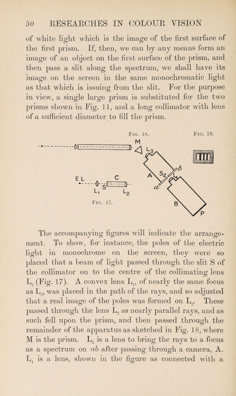 of white light which is the image of the first surface of the first prism. If, then, we can by any means form an image of an object on the first surface of the prism, and then pass a slit along the spectrum, we shall have its image on the screen in the same monochromatic light as that which is issuing from the slit. For the purpose in view, a single large prism is substituted for the two prisms shown in Fig. 11, and a long collimator with lens of a sufficient diameter to fill the prism. Fig. is. Fig. 19. The accompanying figures will indicate the arrange¬ ment. To show, for instance, the poles of the electric light in monochrome on the screen, they were so placed that a beam of light passed through the slit S of the collimator on to the centre of the collimating lens L2 (Fig. 17). A convex lens L,, of nearly the same focus as L.„ was placed in the path of the rays, and so adjusted that a real image of the poles was formed on L2. These passed through the lens L, as nearly parallel rays, and as such fell upon the prism, and then passed through the remainder of the apparatus as sketched in Fig. 18, where M is the prism. L3 is a lens to bring the rays to a focus as a spectrum on ab after passing through a camera, A. L4 is a lens, shown in the figure as connected with a