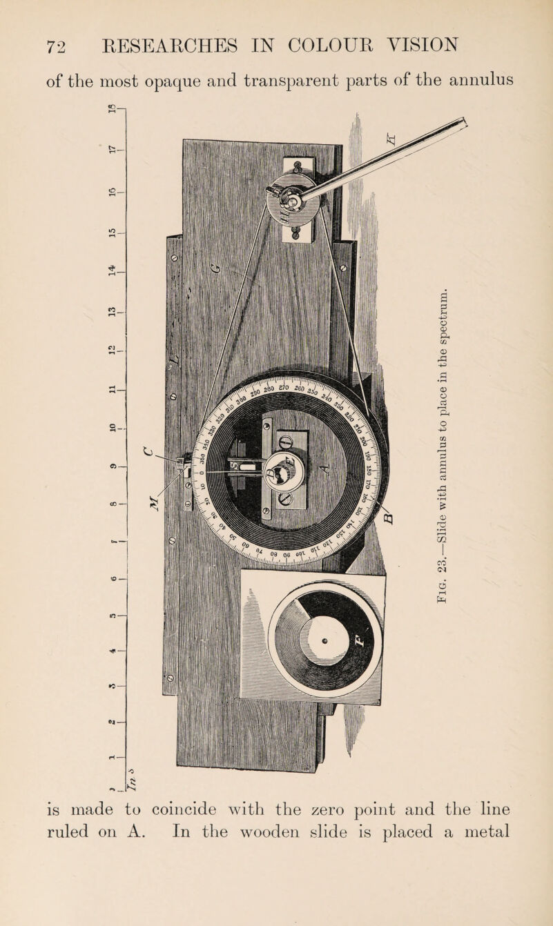 of the most opaque and transparent parts of the annulus <o_ is made to coincide with the zero point and the line ruled on A. In the wooden slide is placed a metal