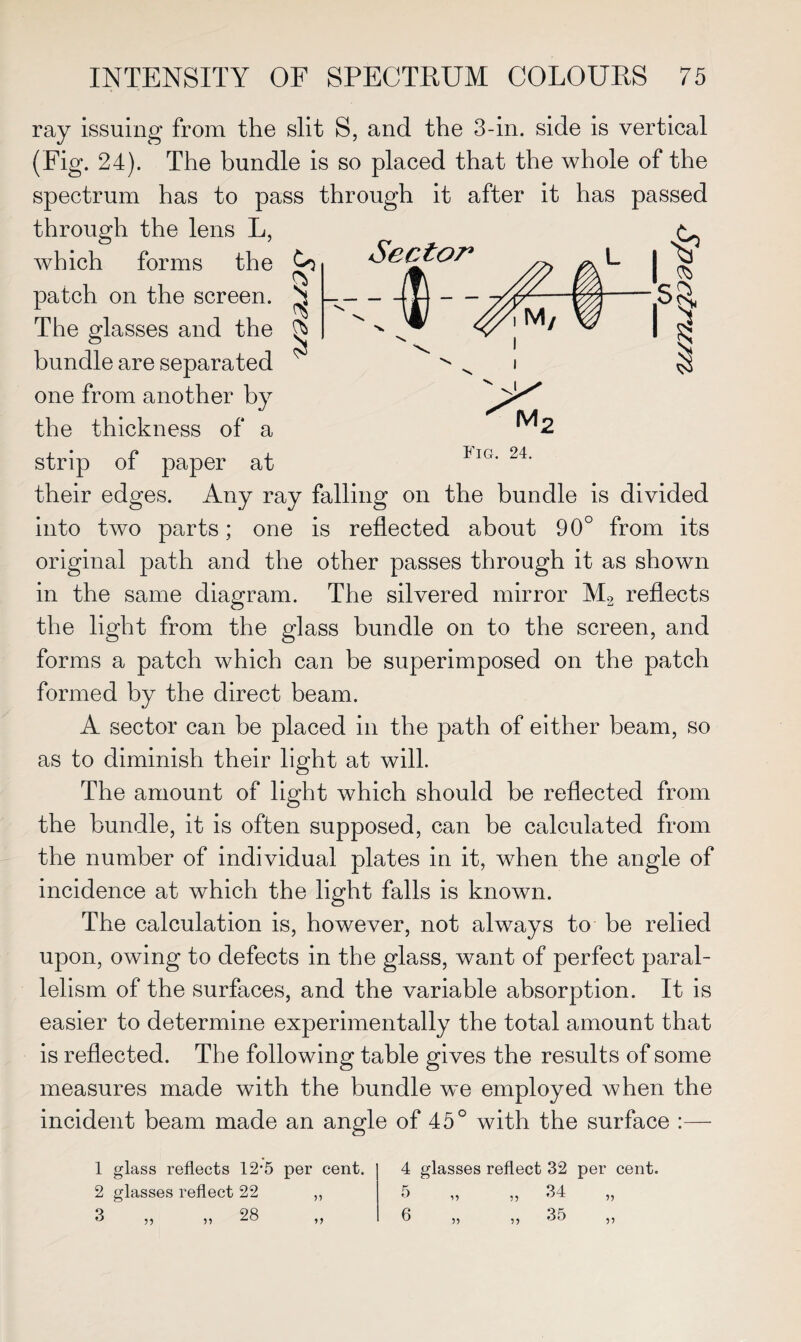 , ^ SD ray issuing from the slit S, and the 3-in. side is vertical (Fig. 24). The bundle is so placed that the whole of the spectrum has to pass through it after it has passed through the lens L, which forms the ^ patch on the screen. S The glasses and the ^ bundle are separated one from another by the thickness of a strip of paper at their edges. Any ray falling on the bundle is divided into two parts; one is reflected about 90° from its original path and the other passes through it as shown in the same diagram. The silvered mirror M2 reflects the light from the glass bundle on to the screen, and forms a patch which can be superimposed on the patch formed by the direct beam. A sector can be placed in the path of either beam, so as to diminish their light at will. The amount of light which should be reflected from the bundle, it is often supposed, can be calculated from the number of individual plates in it, when the angle of incidence at which the light falls is known. The calculation is, however, not always to be relied upon, owing to defects in the glass, want of perfect paral¬ lelism of the surfaces, and the variable absorption. It is easier to determine experimentally the total amount that is reflected. The following table gives the results of some measures made with the bundle we employed when the incident beam made an angle of 45° with the surface :— 1 glass reflects 12‘5 per cent. 2 glasses reflect 22 ,, 3 .. „ 28 4 glasses reflect 32 per cent. 5 ,, ,, 34 6 „ „ 35 5? V