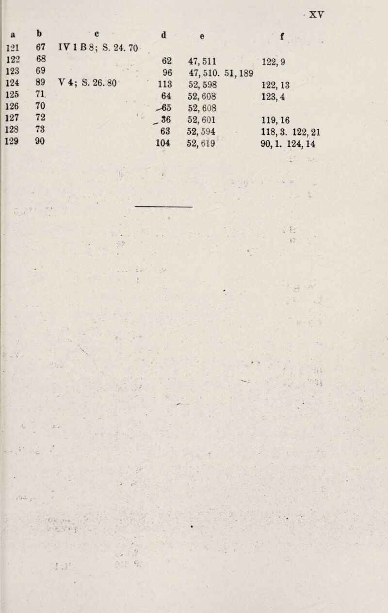 a b c d e f 121 67 IV 1 B8 ; S. 24. 70 122 68 62 47,511 122,9 123 69 ■ * - 96 47,510. 51,189 124 89 V 4; S. 26.80 113 52, 598 122, 13 125 71 64 52, 608 123,4 126 70 ^65 52,608 127 72 t \ ^ 36 52, 601 119,16 128 73 63 52, 594 118,3. 122,21 129 90 104 52, 619 90,1. 124,14