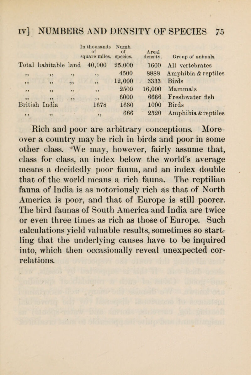 Areal density. Group of animals. 1600 All vertebrates 8888 Amphibia & reptiles 3338 Birds 16,000 Mammals 6666 Freshwater fish 1000 Birds 2520 Amphibia & reptiles Rich and poor are arbitrary conceptions. More¬ over a country may be rich in birds and poor in some other class. We may, however, fairly assume that, class for class, an index below the world’s average means a decidedly poor fauna, and an index double that of the world means a rich fauna. The reptilian fauna of India is as notoriously rich as that of North America is poor, and that of Europe is still poorer. The bird faunas of South America and India are twice or even three times as rich as those of Europe. Such calculations yield valuable results, sometimes so start¬ ling that the underlying causes have to be inquired into, which then occasionally reveal unexpected cor¬ relations. Total habitable laud 40,000 99 9 9 9 9 99 99 99 9 9 British India ' 9 9 9 99 9 9 In thousands Numb. of of square miles, species. 25,000 4500 12,000 2500 6000 1630 666 9 9 99 9 9 1678 9 9