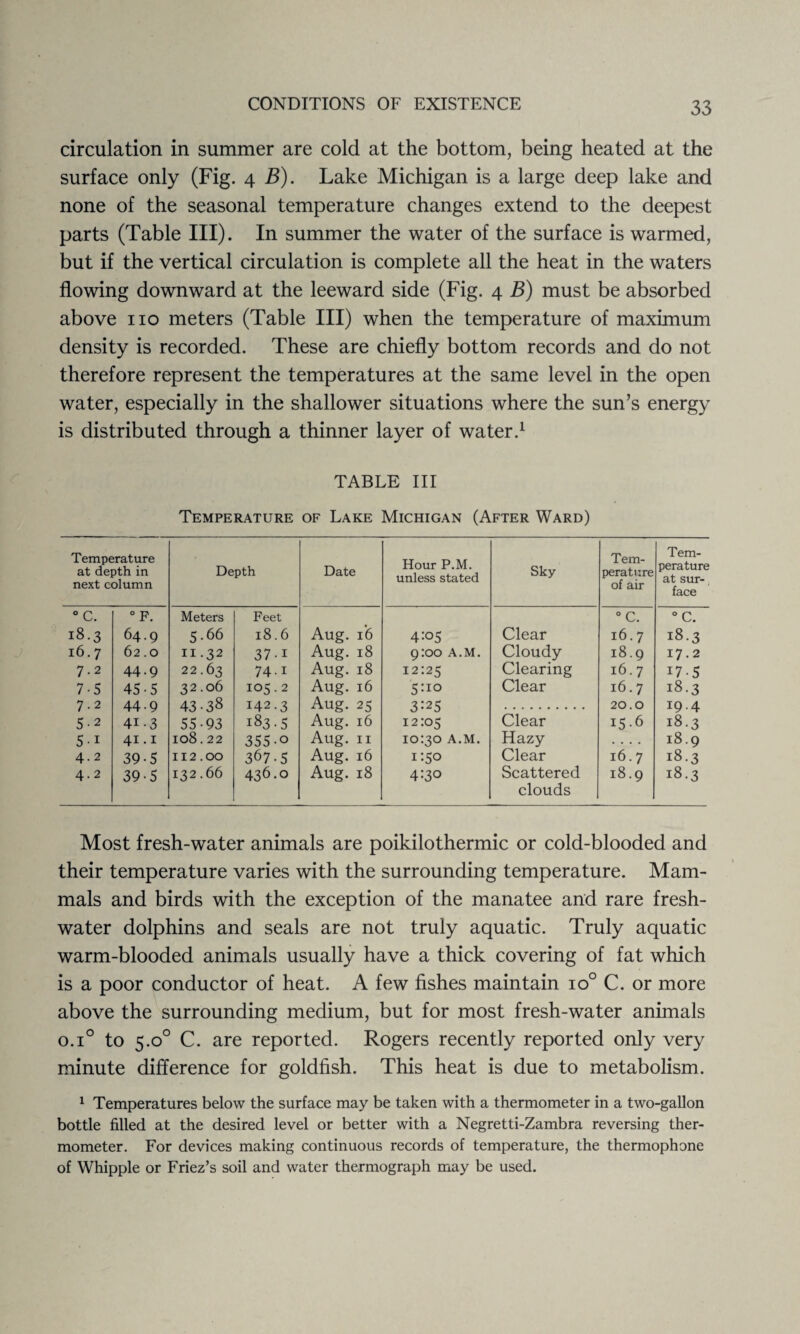 circulation in summer are cold at the bottom, being heated at the surface only (Fig. 4 B). Lake Michigan is a large deep lake and none of the seasonal temperature changes extend to the deepest parts (Table III). In summer the water of the surface is warmed, but if the vertical circulation is complete all the heat in the waters flowing downward at the leeward side (Fig. 4 B) must be absorbed above no meters (Table III) when the temperature of maximum density is recorded. These are chiefly bottom records and do not therefore represent the temperatures at the same level in the open water, especially in the shallower situations where the sun’s energy is distributed through a thinner layer of water.1 TABLE III Temperature of Lake Michigan (After Ward) Temperature at depth in next column Depth Date Hour P.M. unless stated Sky Tem¬ perature of air Tem¬ perature at sur¬ face °C. 0 F. Meters Feet 0 C. °C. 18.3 64. 9 5-66 18.6 Aug. 16 4:05 Clear 16.7 18-3 16.7 62. 0 11.32 37-i Aug. 18 9:00 A.M. Cloudy 18.9 17.2 7.2 44- 9 22.63 74.1 Aug. 18 12:25 Clearing 16.7 17-5 7-5 45- 5 32.06 105.2 Aug. 16 5:10 Clear 16.7 18.3 7.2 44- 9 43-38 142.3 Aug. 25 3^5 20.0 19.4 5-2 4i- 3 55-93 183-5 Aug. 16 12:05 Clear 15.6 18.3 5-i 4i. 1 108.22 355-o Aug. 11 10:30 A.M. Hazy «... 18.9 4.2 39- 5 112.00 367-5 Aug. 16 1:50 Clear 16.7 18.3 4.2 39- 5 132.66 436.0 Aug. 18 4:30 Scattered clouds 18.9 18.3 Most fresh-water animals are poikilothermic or cold-blooded and their temperature varies with the surrounding temperature. Mam¬ mals and birds with the exception of the manatee and rare fresh¬ water dolphins and seals are not truly aquatic. Truly aquatic warm-blooded animals usually have a thick covering of fat which is a poor conductor of heat. A few fishes maintain io° C. or more above the surrounding medium, but for most fresh-water animals o.i° to 5.00 C. are reported. Rogers recently reported only very minute difference for goldfish. This heat is due to metabolism. 1 Temperatures below the surface may be taken with a thermometer in a two-gallon bottle filled at the desired level or better with a Negretti-Zambra reversing ther¬ mometer. For devices making continuous records of temperature, the thermophone of Whipple or Friez’s soil and water thermograph may be used.