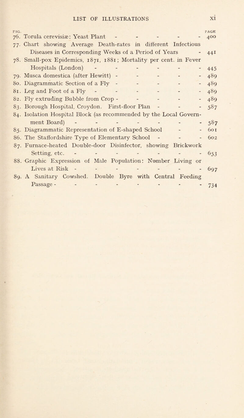 FIG. TAGE 76. Torula cerevisiae: Yeast Plant ----- 400 77. Chart showing Average Death-rates in different Infectious Diseases in Corresponding Weeks of a Period of Years - 441 78. Small-pox Epidemics, 1871, 1881; Mortality per cent, in Fever Hospitals (London) ------ 445 79. Musca domestica (after Hewitt) ----- 489 80. Diagrammatic Section of a Fly ----- 489 81. Leg and Foot of a Fly ------ 489 82. Fly extruding Bubble from Crop ----- 489 83. Borough Hospital, Croydon. First-floor Plan - - 587 84. Isolation Hospital Block (as recommended by the Local Govern¬ ment Board) ------- 587 85. Diagrammatic Representation of E-shaped School - - 601 86. The Staffordshire Type of Elementary School - - 602 87. Furnace-heated Double-door Disinfector, showing Brickwork Setting, etc. ------- 653 88. Graphic Expression of Male Population: Number Living or Lives at Risk ------- 697 89. A Sanitary Cowshed. Double Byre with Central Feeding Passage -------- 734