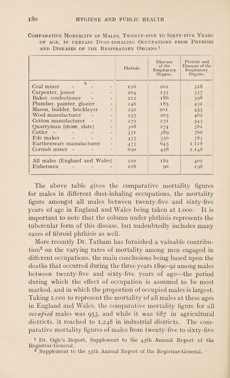 Comparative Mortality of Males, Twenty-five to Sixty-five Years OF AGE, IN CERTAIN DUST-INHALING OCCUPATIONS FROM PHTHISIS and Diseases of the Respiratory Organs.1 Phthisis. Disenses of the Respiratory Organs. Phthisis and Diseases of the Respiratory Organs. Coal miner 126 202 328 Carpenter, joiner - 204 133 337 Baker, confectioner - 212 186 398 Plumber, painter, glazier - 246 185 43i Mason, builder, bricklayer - 252 201 453 Wool manufacturer - 257 205 462 Cotton manufacturer - 272 27I 543 Quarryman (stone, slate) - 3°8 274 582 Cutler - - 371 389 760 File maker - 433 350 783 Earthenware manufacturer - 473 645 1,118 Cornish miner - - 690 458 1,148 All males (England and Wales) 220 0* CO w 402 Fishermen 108 90 198 The above table gives the comparative mortality figures for males in different dust-inhaling occupations, the mortality figure amongst all males between twenty-five and sixty-five years of age in England and Wales being taken at 1,000. It is important to note that the column under phthisis represents the tubercular form of this disease, but undoubtedly includes many cases of fibroid phthisis as well. More recently Dr. Tatham has furnished a valuable contribu¬ tion2 on the varying rates of mortality among men engaged in different occupations, the main conclusions being based upon the deaths that occurred during the three years 1890-92 among males between twenty-five and sixty-five years of age—the period during which the effect of occupation is assumed to be most marked, and in which the proportion of occupied males is largest. Taking 1,000 to represent the mortality of all males at these ages in England and Wales, the comparative mortality figure for all occupied males was 953, and while it was 687 in agricultural districts, it reached to 1,248 in industrial districts. The com¬ parative mortality figures of males from twenty-five to sixty-five 1 Dr. Ogle’s Report, Supplement to the 45th Annual Report of the Registrar-General.