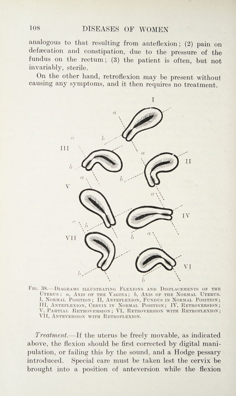 analogous to that resulting from anteflexion; (2) pain on defalcation and constipation, due to the pressure of the fundus on the rectum; (3) the patient is often, but not invariably, sterile. On the other hand, retroflexion may be present without causing any symptoms, and it then requires no treatment. I Fig. 38.— Diagrams illustrating Flexions and Displacements of the Uterus: a, Axis of the Vagina; b, Axis of the Normal Uterus. I, Normal Position; II, Anteflexion, Fundus in Normal Position; III, Anteflexion, Cervix in Normal Position; IV, Retroversion; V, Partial Retroversion; VI, Retroversion with Retroflexion; VII, Anteversion with Retroflexion. Treatment.—If the uterus be freely movable, as indicated above, the flexion should be first corrected by digital mani¬ pulation, or failing this by the sound, and a Hodge pessary introduced. Special care must be taken lest the cervix be brought into a position of anteversion while the flexion