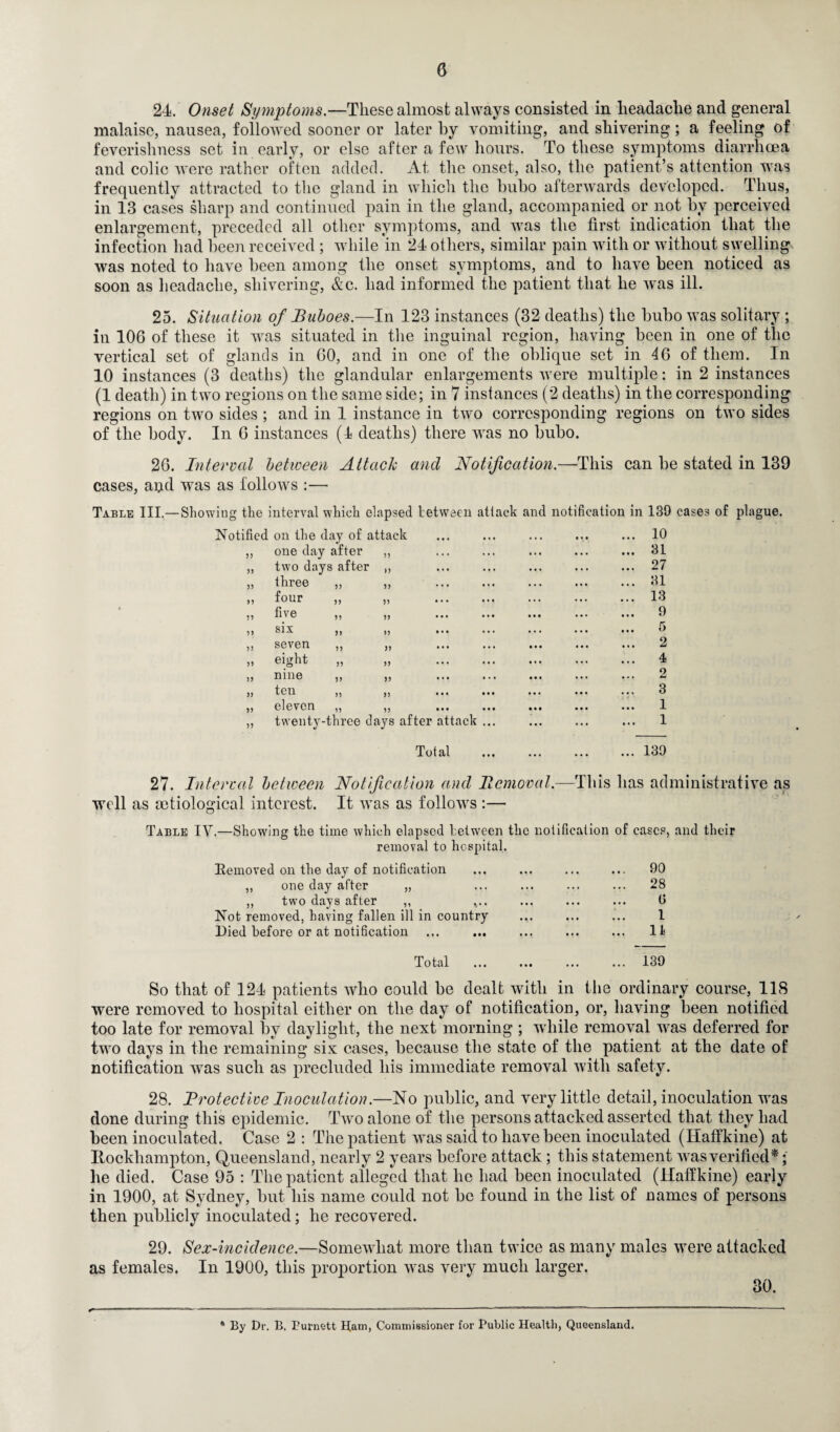 24. Onset Symptoms.—These almost always consisted in headache and general malaise, nausea, followed sooner or later by vomiting, and shivering; a feeling of feverishness set in early, or else after a few hours. To these symptoms diarrhoea and colic were rather often added. At the onset, also, the patient’s attention was frequently attracted to the gland in which the bubo afterwards developed. Thus, in 13 cases sharp and continued pain in the gland, accompanied or not by perceived enlargement, preceded all other symptoms, and was the first indication that the infection had been received; while in 24 others, similar pain with or without swelling was noted to have been among the onset symptoms, and to have been noticed as soon as headache, shivering, &c. had informed the patient that he was ill. 25. Situation of Buboes.—In 123 instances (32 deaths) the bubo was solitary ; iu 106 of these it was situated in the inguinal region, having been in one of the vertical set of glands in 60, and in one of the oblique set in 46 of them. In 10 instances (3 deaths) the glandular enlargements were multiple: in 2 instances (1 death) in two regions on the same side; in 7 instances (2 deaths) in the corresponding regions on two sides ; and in 1 instance in two corresponding regions on two sides of the body. In 6 instances (4 deaths) there was no bubo. 26. Interval between Attack and Notification.—This can be stated in 139 cases, and was as follows :— Table III.—Showing the interval which elapsed between attack and notification in 139 cases of plague. Notified on the day of attack one day after two days after three >> V 5? 5) V V JJ )) V 5? >> four five six seven eight nine teu eleven twenty-three days after attack 10 31 27 31 13 9 5 2 4 2 3 1 1 Total ... 139 27. Interval between Notification and Removal— This has administrative as well as aetiological interest. It was as follows:— Table IV.—Showing the time which elapsed between the notification of cases, and their removal to hospital. Removed on the day of notification „ one day after „ „ two days after ,, ,.. Not removed, having fallen ill in country Died before or at notification 90 28 0 1 11 Total 139 So that of 124 patients who could be dealt with in the ordinary course, 118 were removed to hospital either on the day of notification, or, having been notified too late for removal by daylight, the next morning ; while removal was deferred for two days in the remaining six cases, because the state of the patient at the date of notification was such as precluded his immediate removal with safety. 28. Protective Inoculation.—No public, and very little detail, inoculation was done during this epidemic. Two alone of the persons attacked asserted that they had been inoculated. Case 2 : The patient was said to have been inoculated (ITaffkine) at Itockliampton, Queensland, nearly 2 years before attack; this statement was verified*; he died. Case 95 : The patient alleged that he had been inoculated (Ilaffkine) early in 1900, at Sydney, but his name could not be found in the list of names of persons then publicly inoculated; he recovered. 29. Sex-inciclence.—Somewhat more than twice as many males were attacked as females. In 1900, this proportion was very much larger. 30. * By Dr. B. Burnett Ham, Commissioner for Public Health, Queensland.
