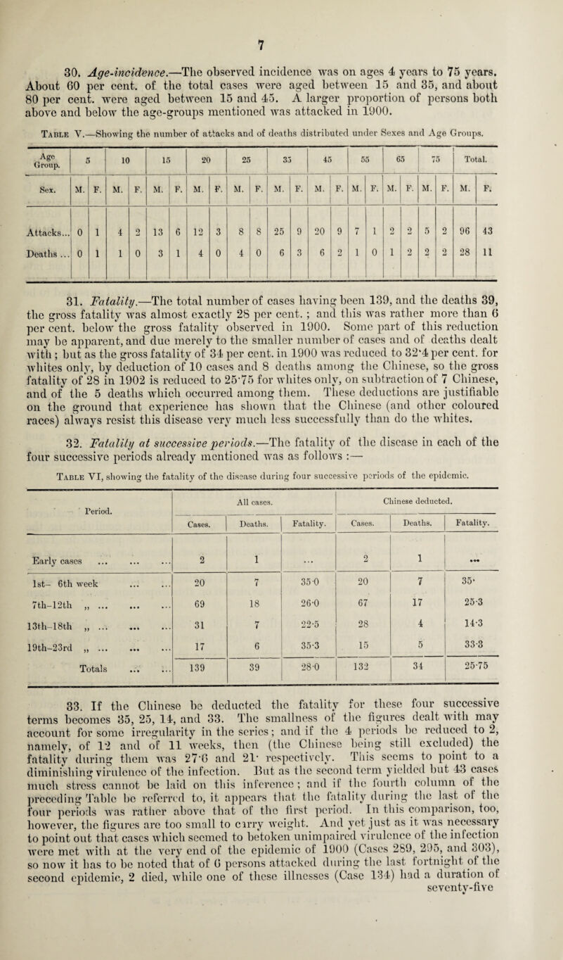 30. Age-incidence.—The observed incidence was on ages 4 years to 75 years. About 60 per cent, of the total cases were aged between 15 and 35, and about 80 per cent, were aged between 15 and 45. A larger proportion of persons both above and below the age-groups mentioned was attacked in 1900. Table V.—Showing the number of attacks and of deaths distributed under Sexes and Age Groups. Age Group. 5 10 15 20 25 33 45 55 65 75 Total. Sex. M. F. M. F. M. F. M. F. M. F. M. F. M. F. M. F. M. F. M. F. M. F. Attacks... 0 1 4 2 13 6 12 3 8 8 25 9 20 9 7 1 2 2 5 2 96 43 Deaths ... 0 1 1 0 3 1 4 0 4 0 6 3 6 2 1 0 1 2 2 2 28 11 31. Fatality.—The total number of cases having been 139, and the deaths 39, tlie gross fatality was almost exactly 28 per cent. ; and this was rather more than 6 per cent, below the gross fatality observed in 1900. Some part of this reduction may be apparent, and due merely to the smaller number of cases and of deaths dealt with; but as the gross fatality of 34 per cent, in 1900 was reduced to 32‘4 per cent, for whites only, by deduction of 10 cases and 8 deaths among the Chinese, so the gross fatality of 28 in 1902 is reduced to 25’75 for whites only, on subtraction of 7 Chinese, and of the 5 deaths which occurred among them. These deductions are justifiable on the ground that experience has shown that the Chinese (and other coloured races) always resist this disease very much less successfully than do the whites. 32. Fatality at successive periods.—The fatality of the disease in each of the four successive periods already mentioned was as follows :— Table YI, showing the fatality of the disease during four successive periods of the epidemic. Period. All cases. Chinese deducted. Cases. Deaths. Fatality. Cases. Deaths. Fatality. Early cases 2 1 • • • 2 1 1st- 6th week ... 20 7 35 0 20 7 35* 7 th-12 th ,, ... • • • .. . 69 18 26-0 67 17 25-3 13th-18 th „ ... • • • 31 7 22-5 28 4 14-3 19th-23rd ,, ... • • • • • • 17 6 35-3 15 5 33-3 Totals • • • • • • 139 39 28-0 132 34 25-75 33. If the Chinese be deducted the fatality for these four successive terms becomes 35, 25, 14, and 33. The smallness of the figures dealt with may account for some irregularity in the series; and if the 4 periods be reduced to 2, namely, of 12 and of 11 weeks, then (the Chinese being still excluded) the fatality during them was 27'6 and 21’ respectively. This seems to point to a diminishing virulence of the infection. But as the second term yielded but 43 cases much stress cannot be laid on this inference ; and if flic fourth column of the preceding Tabic be referred to, it appears that the fatality during the last ol the four periods was rather above that of the first period. In this comparison, too, however, the figures are too small to cirry weight. And yet just as it was necessary to point out that cases which seemed to betoken unimpaired virulence ol the infection were met with at the very end of the epidemic of 1900 (Cases 289, 295, and 303), so now it has to be noted that of 0 persons attacked during the last fortnight of the second epidemic, 2 died, while one of these illnesses (Case 134) had a duration of seventy-five %