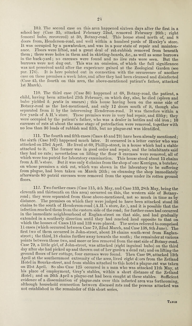 school boy (Case 35, attacked February 22nd, removed February 26th; right femoral bubo, recovered) at 30, Botany-road. This house stood north of, and 8 doors from, Henderson-road, and well within a hundred yards of Huxley’s store. It was occupied by a pawnbroker, and was in a poor state of repair and mainten¬ ance. Floors were lifted, and a great deal of rat-rubbisli removed from beneath them ; there were holes in them and in skirting-boards, &c., as well as some burrows in the back-yard; no carcases were found and no live rats were seen. But the burrows were not dug out. This was an omission, of which the full significance was not perceived until after the experience gained at the Zoological Garden (see par. 176). It is here pointed out in connection with the occurrence of another case on these premises a week later, and after they had been cleansed and disinfected (Case 45, the fourth on this area, the above-mentioned patient’s father, attacked 1st March). 110. The third case (Case 36) happened at 68, Botany-road, the patient, a child, having been attacked 25th February, on which clay, also, he died (spleen and bubo yielded b. jjestis in smears) ; this house having been on the same side of Botany-road as the last-mentioned, and only 12 doors south of it, though also separated from it by the intervening Ilenderson-road. It was therefore within a few yards of A.H.’s store. These premises were in very bad repair, and filthy; they were occupied by the patient’s father, who was a dealer in bottles and old iron ; 10 carcases of rats at about the same stage of putrefaction were removed, together with no less than 36 loads of rubbish and filth, but no plague-rat was identified. 111. The fourth and fifth cases (Cases 45 and 73) have been already mentioned; the sixth (Case 107) happened much later. It occurred in a letter carrier who was attacked on 23rd April. lie lived at 60, Phillip-street, in a house which had a stable attached to it. The former was in good order and repair, and the inhabitants said they had no rats; nevertheless on lilting the floor 3 carcases were removed, all of which were too putrid for laboratory examination. This house stood about 15 chains from A.II.’s store. But it was only 6 chains from the shop of one Kerrigan, a butcher, on whose premises a sick rat, which was shown in the laboratory to be suffering from plague, had been taken on March 26th; on cleansing the shop immediately afterwards 80 putrid carcases were removed from the space under its rotten ground floors. 112. Two further cases (Case 115, 4th May, and Case 133, 28th May, being the eleventh and thirteenth on this area) occurred on this, the western side of Botany- road ; they were separated from those above-mentioned, not so much in time as by distance. The premises on which they were judged to have been attacked stood 36 chains to the south of Ilenderson-road (A.II.’s store, &c.), and it is possible that the infection reached them from the eastern side of the road; for further cases had occurred in the immediate neighbourhood of Baglan-street on that side, and had gradually extended in a southerly direction until they had reached land opposite to that on which the houses of Cases 115 and 133 were placed. The series referred to comprised 11 cases (which occurred between Case 79, 22nd March, and Case 138, 8tli June). The first two of them occurred in John-street, about 18 chains south-west from Baglan- street ; the third, 18 chains further away towards the south ; the remainder at various points between those two, and more or less removed from the east side of Botany-road. Case 79, a little girl, of John-street, was attacked (right inguinal bubo) on the third day after she had picked up and thrown out of her garden a dead rat; and on lifting the ground floors of her cottage, four carcases were found. Then Case 98, attacked 13th April at the southernmost extremity of the area, lived eight dcors from the Zetland Hotel in Bourke-street, and from stables attached to this hotel a plague-rat was taken on 21st April. So also Case 125 occurred in a man who was attacked lltli May, at his place of employment, Gray’s stables, within a short distance of the Zetland Hotel; and on 26tli .April a plague-rat had been caught at these stables. Sufficient evidence of a dissemination of plague-rats over this infected area was forthcoming, although household connection between diseased rats and the persons attacked was not established in the remainder of this short series. Table