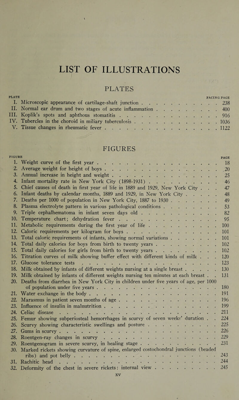 LIST OF ILLUSTRATIONS PLATES PLATE facing page I. Microscopic appearance of cartilage-shaft junction. 238 II. Normal ear drum and two stages of acute inflammation. 400 III. Koplik’s spots and aphthous stomatitis.916 IV. Tubercles in the choroid in miliary tuberculosis.1036 V. Tissue changes in rheumatic fever.1122 FIGURES FIGURE PAGE 1. Weight curve of the first year.18 2. Average weight for height of boys.20 3. Annual increase in height and weight.25 4. Infant mortality rate in New York City (1898-1931). 46 5. Chief causes of death in first year of life in 1889 and 1929, New York City ... 47 6. Infant deaths by calendar months, 1889 and 1929, in New York City.48 7. Deaths per 1000 of population in New York City, 1887 to 1930 . 49 8. Plasma electrolyte pattern in various pathological conditions.53 9. Triple cephalhematoma in infant seven days old.82 10. Temperature chart; dehydration fever.95 11. Metabolic requirements during the first year of life.100 12. Caloric requirements per kilogram for boys.101 13. Total caloric requirements of infants, showing normal variations.101 14. Total daily calories for boys from birth to twenty years.102 15. Total daily calories for girls from birth to twenty years.102 16. Titration curves of milk showing buffer effect with different kinds of milk . . . 120 17. Glucose tolerance tests.123 18. Milk obtained by infants of different weights nursing at a single breast.130 19. Milk obtained by infants of different weights nursing ten minutes at each breast . . 131 20. Deaths from diarrhea in New York City in children under five years of age, per 1000 of population under five years.180 21. Water exchange in the body.191 22. Marasmus in patient seven months of age.196 23. Influence of insulin in malnutrition.199 24. Celiac disease.211 25. Femur showing subperiosteal hemorrhages in scurvy of seven weeks’ duration . . 224 26. Scurvy showing characteristic swellings and posture.225 27. Gums in scurvy.226 28. Roentgen-ray changes in scurvy.229 29. Roentgenogram in severe scurvy, in healing stage.231 30. Marked rickets showing curvature of spine, enlarged costochondral junctions (beaded ribs) and pot belly.243 31. Rachitic head.244 32. Deformity of the chest in severe rickets: internal view. 245