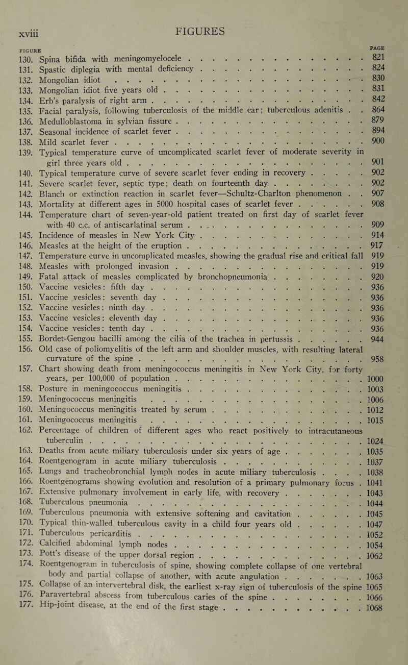 FIGURE PAGE 130. Spina bifida with meningomyelocele.821 131. Spastic diplegia with mental deficiency.. 824 132. Mongolian idiot.830 133. Mongolian idiot five years old.831 134. Erb’s paralysis of right arm.842 135. Facial paralysis, following tuberculosis of the middle ear; tuberculous adenitis . . 864 136. Medulloblastoma in sylvian fissure.879 137. Seasonal incidence of scarlet fever.894 138. Mild scarlet fever.900 139. Typical temperature curve of uncomplicated scarlet fever of moderate severity in girl three years old.901 140. Typical temperature curve of severe scarlet fever ending in recovery.902 141. Severe scarlet fever, septic type; death on fourteenth day.902 142. Blanch or extinction reaction in scarlet fever—Schultz-Charlton phenomenon . . 907 143. Mortality at different ages in 5000 hospital cases of scarlet fever.908 144. Temperature chart of seven-year-old patient treated on first day of scarlet fever with 40 c.c. of antiscarlatinal serum . ..909 145. Incidence of measles in New York City.914 146. Measles at the height of the eruption.917 147. Temperature curve in uncomplicated measles, showing the gradual rise and critical fall 919 148. Measles with prolonged invasion.919 149. Fatal attack of measles complicated by bronchopneumonia.920 150. Vaccine vesicles: fifth day.936 151. Vaccine vesicles: seventh day.936 152. Vaccine vesicles: ninth day ..936 153. Vaccine vesicles: eleventh day.936 154. Vaccine vesicles: tenth day.936 155. Bordet-Gengou bacilli among the cilia of the trachea in pertussis.944 156. Old case of poliomyelitis of the left arm and shoulder muscles, with resulting lateral curvature of the spine.958 157. Chart showing death from meningococcus meningitis in New York City, for forty years, per 100,000 of population.1000 158. Posture in meningococcus meningitis.1003 159. Meningococcus meningitis.1006 160. Meningococcus meningitis treated by serum. 1012 161. Meningococcus meningitis.1015 162. Percentage of children of different ages who react positively to intracutaneous tuberculin.1024 163. Deaths from acute miliary tuberculosis under six years of age.1035 164. Roentgenogram in acute miliary tuberculosis.1037 165. Lungs and tracheobronchial lymph nodes in acute miliary tuberculosis .... 1038 166. Roentgenograms showing evolution and resolution of a primary pulmonary focus . 1041 167. Extensive pulmonary involvement in early life, with recovery.1043 168. Tuberculous pneumonia.1044 169. Tuberculous pneumonia with extensive softening and cavitation.1045 170. Typical thin-walled tuberculous cavity in a child four years old.1047 171. Tuberculous pericarditis.1052 172. Calcified abdominal lymph nodes.1054 173. Pott’s disease of the upper dorsal region.1062 1/4. Roentgenogram in tuberculosis of spine, showing complete collapse of one vertebral body and partial collapse of another, with acute angulation.1063 175. Collapse of an intervertebral disk, the earliest x-ray sign of tuberculosis of the spine 1065 176. Para\ ertebral abscess from tuberculous caries of the spine.1066 177. Hip-joint disease, at the end of the first stage.1068