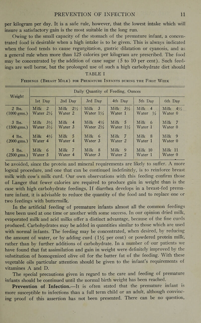 per kilogram per day. It is a safe rule, however, that the lowest intake which will insure a satisfactory gain is the most suitable in the long run. Owing to the small capacity of the stomach of the premature infant, a concen¬ trated food is desirable when a high intake is to be given. This is always indicated when the food tends to cause regurgitation, gastric dilatation or cyanosis, and as a general rule when more than 125 calories per kilogram are prescribed. The food may be concentrated by the addition of cane sugar (5 to 10 per cent). Such feed¬ ings are well borne, but the prolonged use of such a high carbohydrate diet should TABLE I Feedings (Breast Milk) for Premature Infants during the First Week Weight Daily Quantity of Feeding, Ounces 1st Day 2nd Day 3rd Day 4th Day 5th Day 6th Day 2 lbs. (1000 gms.) Milk 2 Water 2y2 Milk 2^4 Water 2 Milk 3 Water \y> Milk 3>4 Water 1 Milk 4 Water y2 Milk 4y Water 0 3 lbs. (1500 gms.) Milk 3y2 Water Zy2 Milk 4 Water 3 Milk \y2 Water 2y2 Milk 5 Water \y2 Milk 6 Water 1 Milk 7 Water 0 4 lbs. (2000 gms.) Milk 4^ Water 4 Milk 5 Water 4 Milk 6 Water 3 Milk 7 Water 2 Milk 8 Water 1 Milk 9 Water 0 5 lbs. (2500 gms.) Milk 6 Water 5 Milk 7 Water 4 Milk 8 Water 3 Milk 9 Water 2 Milk 10 Water 1 Milk 11 Water 0 ^ be avoided, since the protein and mineral requirements are likely to suffer. A more logical procedure, and one that can be continued indefinitely, is to reinforce breast milk with cow’s milk curd. Our own observations with this feeding confirm those of Langer that fewer calories are required to produce gain in weight than is the case with high carbohydrate feedings. If diarrhea develops in a breast-fed prema¬ ture infant, it is advisable to reduce the quantity of the food and to replace one or two feedings with buttermilk. In the artificial feeding of premature infants almost all the common feedings have been used at one time or another with some success. In our opinion dried milk, evaporated milk and acid milks offer a distinct advantage, because of the fine curds produced. Carbohydrates may be added in quantities similar to those which are used with normal infants. The feeding may be concentrated, when desired, by reducing the amount of water, or by adding curd (lj4 per cent) or powdered protein milk, rather than by further additions of carbohydrate. In a number of our patients we have found that fat assimilation and gain in weight were definitely improved by the substitution of homogenized olive oil for the butter fat of the feeding. W ith these vegetable oils particular attention should be given to the infant’s requirements of vitamines A and D. The special precautions given in regard to the care and feeding of premature infants should be continued until the normal birth weight has been reached. Prevention of - Infection.—It is often stated that the premature infant is more susceptible to infections than a full term child or an adult, although convinc¬ ing proof of this assertion has not been presented. There can be no question,