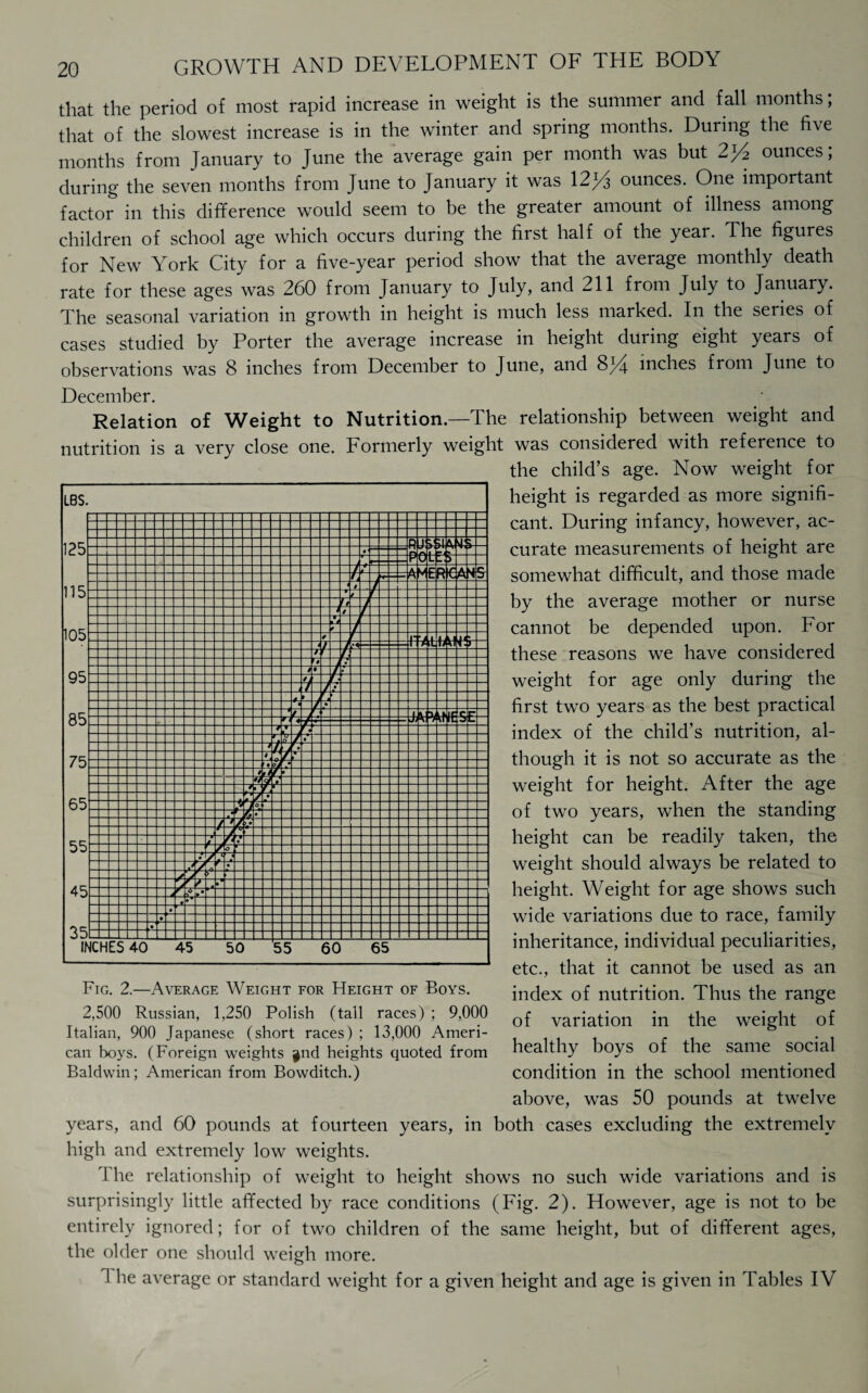 that the period of most rapid increase in weight is the summer and fall months; that of the slowest increase is in the winter and spring months. During the five months from January to June the average gain per month was but 2)4 ounces, during the seven months from June to January it was 12)4 ounces. One important factor in this difference would seem to be the greater amount of illness among children of school age which occurs during the first half of the year. The figures for New York City for a five-year period show that the average monthly death rate for these ages was 260 from January to July, and 211 from July to January. The seasonal variation in growth in height is much less marked. In the series of cases studied by Porter the average increase in height during eight years of observations was 8 inches from December to June, and 8)4 inches from June to December. Relation of Weight to Nutrition—The relationship between weight and nutrition is a very close one. Formerly weight was considered with leference to the child’s age. Now weight for height is regarded as more signifi¬ cant. During infancy, however, ac¬ curate measurements of height are somewhat difficult, and those made by the average mother or nurse cannot be depended upon. For these reasons we have considered weight for age only during the first two years as the best practical index of the child’s nutrition, al¬ though it is not so accurate as the weight for height. After the age of two years, when the standing height can be readily taken, the weight should always be related to height. Weight for age shows such wide variations due to race, family inheritance, individual peculiarities, etc., that it cannot be used as an index of nutrition. Thus the range of variation in the weight of healthy boys of the same social condition in the school mentioned above, was 50 pounds at twelve years, and 60 pounds at fourteen years, in both cases excluding the extremely high and extremely low weights. The relationship of weight to height shows no such wide variations and is surprisingly little affected by race conditions (Fig. 2). However, age is not to be entirely ignored; for of two children of the same height, but of different ages, the older one should weigh more. 1 he average or standard weight for a given height and age is given in Tables IV Fig. 2.—Average Weight for Height of Boys. 2,500 Russian, 1,250 Polish (tall races) ; 9,000 Italian, 900 Japanese (short races) ; 13,000 Ameri¬ can boys. (Foreign weights §nd heights quoted from Baldwin; American from Bowditch.)