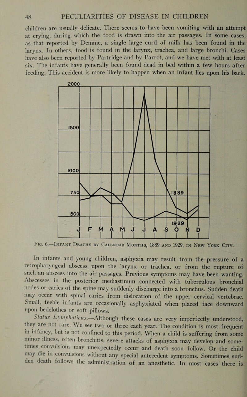 children are usually delicate. There seems to have been vomiting with an attempt at crying, during which the food is drawn into the air passages. In some cases, as that reported by Demme, a single large curd of milk has been found in the larynx. In others, food is found in the larynx, trachea, and large bronchi. Cases have also been reported by Partridge and by Parrot, and we have met with at least six. The infants have generally been found dead in bed within a few hours after feeding. This accident is more likely to happen when an infant lies upon his back. 2000 Iug. 6.—Infant Deaths by Calendar Months, 1889 and 1929, in New York City. In infants and young children, asphyxia may result from the pressure of a retropharyngeal abscess upon the larynx or trachea, or from the rupture of such an abscess into the air passages. Previous symptoms may have been wanting. Abscesses in the posterior mediastinum connected with tuberculous bronchial nodes or caries of the spine may suddenly discharge into a bronchus. Sudden death may occur with spinal caries from dislocation of the upper cervical vertebrae. Small, feeble infants are occasionally asphyxiated when placed face downward upon bedclothes or soft pillows. Status Lymphaticus.—Although these cases are very imperfectly understood, they are not rare. We see two or three each year. The condition is most frequent in infancy, but is not confined to this period. When a child is suffering from some minor illness, often bronchitis, severe attacks of asphyxia may develop and some¬ times convulsions may unexpectedly occur and death soon follow. Or the child may die in convulsions without any special antecedent symptoms. Sometimes sud¬ den death follows the administration of an anesthetic. In most cases there is