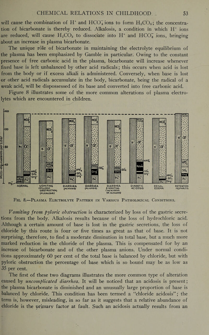 will cause the combination of H+ and HCCG ions to form H2C03; the concentra¬ tion of bicarbonate is thereby reduced. Alkalosis, a condition in which H+ ions are reduced, will cause H2C03 to dissociate into H+ and HC03 ions, bringing about an increase in plasma bicarbonate. The unique role of bicarbonate in maintaining the electrolyte equilibrium of the plasma has been emphasized by Gamble in particular. Owing to the constant presence of free carbonic acid in the plasma, bicarbonate will increase whenever fixed base is left unbalanced by other acid radicals; this occurs when acid is lost from the body or if excess alkali is administered. Conversely, when base is lost or other acid radicals accumulate in the body, bicarbonate, being the radical of a weak acid, will be dispossessed of its base and converted into free carbonic acid. Figure 8 illustrates some of the more common alterations of plasma electro¬ lytes which are encountered in children. Fig. 8.—Plasma Electrolyte Pattern in Various Pathological Conditions. Vomiting from pyloric obstruction is characterized by loss of the gastric secre¬ tions from the body. Alkalosis results because of the loss of hydrochloric acid. Although a certain amount of base is lost in the gastric secretions, the loss of chloride by this route is four or five times as great as that of base. It is not surprising, therefore, to find a moderate diminution in total base, but a much more marked reduction in the chloride of the plasma. This is compensated for by an increase of bicarbonate and of the other plasma anions. Under normal condi¬ tions approximately 60 per cent of the total base is balanced by chloride, but with pyloric obstruction the percentage of base which is so bound may be as low as 35 per cent. The first of these two diagrams illustrates the more common type of alteration caused by uncomplicated diarrhea. It will be noticed that an acidosis is present; the plasma bicarbonate is diminished and an unusually large proportion of base is balanced by chloride. This condition has been termed a “chloride acidosis’’; the term is, however, misleading, in so far as it suggests that a relative abundance of chloride is the orimary factor at fault. Such an acidosis actually results from an