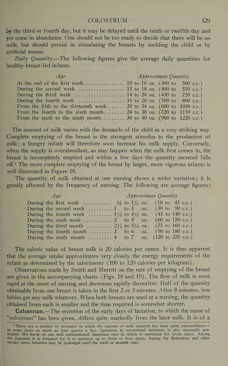 by the third or fourth day, but it may be delayed until the tenth or twelfth day and yet come in abundance. One should not be too ready to decide that there will be no milk, but should persist in stimulating the breasts by suckling the child or by artificial means. Daily Quantity.—The following figures give the average daily quantities for healthy breast-fed infants. Age Approximate Quantity At the end of the first week. 10 to 16 oz. (300 to 500 c.c.) During the second week . 13 to 18 oz. (400 to 550 c.c.) During the third week . 14 to 24 oz. (430 to 720 c.c.) During the fourth week . 16 to 26 oz. (500 to 800 c.c.) From the fifth to the thirteenth week. 20 to 34 oz. (600 to 1030 c.c.) From the fourth to the sixth month. 24 to 38 oz. (720 to 1150 c.c.) From the sixth to the ninth month. 30 to 40 oz. (900 to 1220 c.c.) The amount of milk varies with the demands of the child in a very striking way. Complete emptying of the breast is the strongest stimulus to the production of milk; a hungry infant will therefore soon increase his milk supply. Conversely, when the supply is overabundant, as may happen when the milk first comes in, the breast is incompletely emptied and within a few days the quantity secreted falls ofif.1 The more complete emptying of the breast by larger, more vigorous infants is well illustrated in Figure 18. The quantity of milk obtained at one nursing shows a wider variation; it is greatly afifected by the frequency of nursing. The following are average figures: Age During the first week . . During the second week During the fourth week During the sixth week . . During the third month . During the fourth month During the sixth month A pproximo te Q uantity y to \y2 oz. 1 to 3 oz. 1)4 to 4y2 oz. 2 to 5 oz. 2p2 to Sy2 oz. 3 to 6 oz. 4 to 7 oz. (18 to 45 c.c.) (30 to 90 c.c.) (45 to 140 c.c.) (60 to 150 c.c.) (75 to 160 c.c.) (90 to 180 c.c.) (120 to 220 c.c.) The caloric value of breast milk is 20 calories per ounce. It is thus apparent that the average intake approximates very closely the energy requirements of the infant as determined by the calorimeter (100 to 120 calories per kilogram). Observations made by Smith and Merritt on the rate of emptying of the breast are given in the accompanying charts (Figs. 18 and 19). The flow of milk is most rapid at the onset of nursing and decreases rapidly thereafter. Half of the quantity obtainable from one breast is taken in the first 2 or 3 minutes. After 8 minutes, few babies get any milk whatever. When both breasts are used at a nursing, the quantity obtained from each is smaller and the time required is somewhat shorter. Colostrum.—The secretion of the early days of lactation, to which the name of “colostrum” has been given, dififers quite markedly from the later milk. It is of a 1 There are a number of instances in which the amount of milk secreted has been quite extraordinary— in some cases as much as four quarts a day. Lactation in exceptional instances is also unusually pro¬ longed. We know of one well authenticated American case in which it continued for seven years. Among the Japanese it is frequent for it to continue up to three or four years. Among the Hottentots and other savage races, lactation may be prolonged until .the sixth or seventh year.