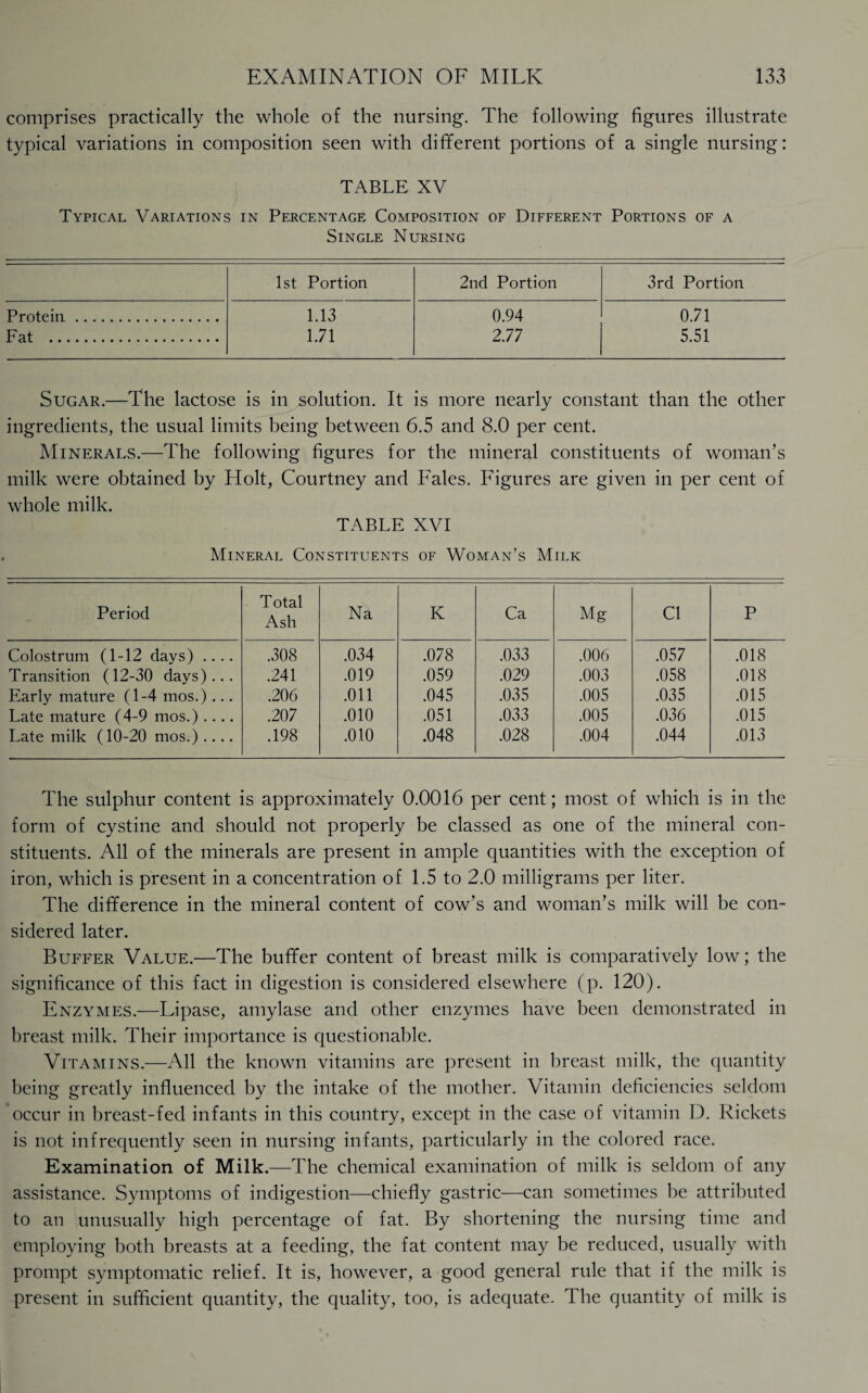 comprises practically the whole of the nursing. The following figures illustrate typical variations in composition seen with different portions of a single nursing: TABLE XV Typical Variations in Percentage Composition of Different Portions of a Single Nursing 1st Portion 2nd Portion 3rd Portion Protein,. 1.13 0.94 0.71 Fat . 1.71 2.77 5.51 Sugar.—The lactose is in solution. It is more nearly constant than the other ingredients, the usual limits being between 6.5 and 8.0 per cent. Minerals.—The following figures for the mineral constituents of woman’s milk were obtained by Holt, Courtney and Fales. Figures are given in per cent of whole milk. TABLE XVI Mineral Constituents of Woman’s Milk Period Total Ash Na K Ca Mg Cl P Colostrum (1-12 days) .... .308 .034 .078 .033 .006 .057 .018 Transition (12-30 days)... .241 .019 .059 .029 .003 .058 .018 Early mature (1-4 mos.) ... .206 .011 .045 .035 .005 .035 .015 Late mature (4-9 mos.) .... .207 .010 .051 .033 .005 .036 .015 Late milk (10-20 mos.).... .198 .010 .048 .028 .004 .044 .013 The sulphur content is approximately 0.0016 per cent; most of which is in the form of cystine and should not properly be classed as one of the mineral con¬ stituents. All of the minerals are present in ample quantities with the exception of iron, which is present in a concentration of 1.5 to 2.0 milligrams per liter. The difference in the mineral content of cow’s and woman’s milk will be con¬ sidered later. Buffer Value.—The buffer content of breast milk is comparatively low; the significance of this fact in digestion is considered elsewhere (p. 120). Enzymes.—Lipase, amylase and other enzymes have been demonstrated in breast milk. Their importance is questionable. Vitamins.—All the known vitamins are present in breast milk, the quantity being greatly influenced by the intake of the mother. Vitamin deficiencies seldom occur in breast-fed infants in this country, except in the case of vitamin D. Rickets is not infrequently seen in nursing infants, particularly in the colored race. Examination of Milk.—The chemical examination of milk is seldom of any assistance. Symptoms of indigestion—chiefly gastric—can sometimes be attributed to an unusually high percentage of fat. By shortening the nursing time and employing both breasts at a feeding, the fat content may be reduced, usually with prompt symptomatic relief. It is, however, a good general rule that if the milk is present in sufficient quantity, the quality, too, is adequate. The quantity of milk is