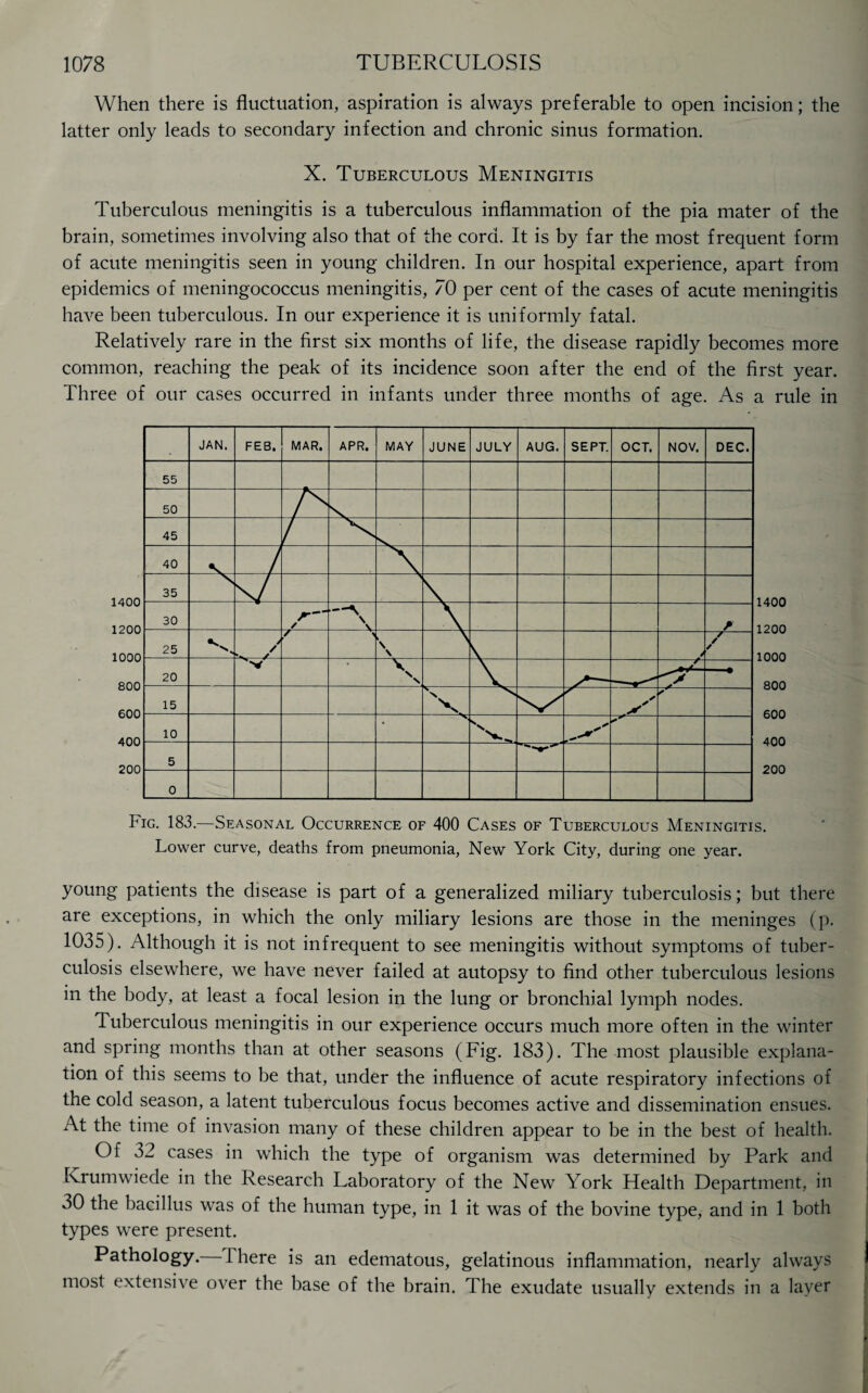 When there is fluctuation, aspiration is always preferable to open incision; the latter only leads to secondary infection and chronic sinus formation. X. Tuberculous Meningitis Tuberculous meningitis is a tuberculous inflammation of the pia mater of the brain, sometimes involving also that of the cord. It is by far the most frequent form of acute meningitis seen in young children. In our hospital experience, apart from epidemics of meningococcus meningitis, 70 per cent of the cases of acute meningitis have been tuberculous. In our experience it is uniformly fatal. Relatively rare in the first six months of life, the disease rapidly becomes more common, reaching the peak of its incidence soon after the end of the first year. Three of our cases occurred in infants under three months of age. As a rule in 1400 1200 1000 800 600 400 200 Fig. 183.—Seasonal Occurrence of 400 Cases of Tuberculous Meningitis. Lower curve, deaths from pneumonia, New York City, during one year. young patients the disease is part of a generalized miliary tuberculosis; but there are exceptions, in which the only miliary lesions are those in the meninges (p. 1035). Although it is not infrequent to see meningitis without symptoms of tuber¬ culosis elsewhere, we have never failed at autopsy to find other tuberculous lesions in the body, at least a focal lesion in the lung or bronchial lymph nodes. Tuberculous meningitis in our experience occurs much more often in the winter and spring months than at other seasons (Fig. 183). The most plausible explana¬ tion of this seems to be that, under the influence of acute respiratory infections of the cold season, a latent tuberculous focus becomes active and dissemination ensues. At the time of invasion many of these children appear to be in the best of health. Of 32 cases in which the type of organism was determined by Park and Krumwiede in the Research Laboratory of the New York Health Department, in 30 the bacillus was of the human type, in 1 it was of the bovine type, and in 1 both types were present. Pathology. There is an edematous, gelatinous inflammation, nearly always most extensive over the base of the brain. The exudate usually extends in a layer
