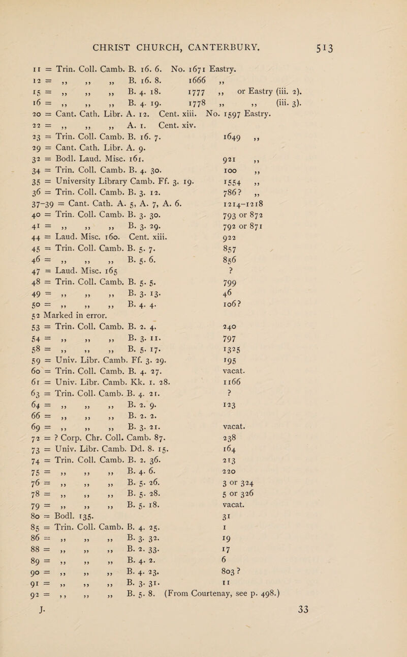11 = Trin. Coll. Camb. B. 16. 6. 12 = ,, ,, „ B. 16. 8. 15 — >> j) B. 4- 18. 16 — j, ,, B. 4- 19* 20 = Cant. Cath. Libr. A. 12 No. 1671 Eastry. 1666 ,, 1777 ,, or Eastry (iii. 2). 1778 55 (iii- 3)- Cent. xiii. No. 1597 Eastry. 23 = Trin. Coll. Camb. B. 16. 7. 1649 55 29 = Cant. Cath. Libr. A. 9. 32 = Bodl. Laud. Misc. 161. 921 55 34 = Trin. Coll. Camb. B. 4. 30. 100 ,, 35 = University Library Camb. Ff. 3. 19. 1554 55 36 = Trin. Coll. Camb. B. 3. 12. 786? „ 37-39 1 = Cant. Cath. A. 5, A. 7, A. 6. 1214-1218 40 = Trin. Coll. Camb. B. 3. 30. 793 or 872 41 = 55 5 5 5 5 8. 3. 29« 792 or 871 44 = Laud. Misc. 160. Cent. xiii. 922 45 = Trin. Coll. Camb. B. 5. 7. 857 46 = 55 55 55 B. 5. 6. 856 47 = Laud. Misc. 165 ? 48 = Trin. Coll. Camb. B. 5. 5. 799 49 = 55 55 55 B. 3- 13- 46 50 = 55 5s 55 B. 4- 4* 106? 52 Marked in error. 53 = Trin. Coll. Camb. B. 2. 4. 240 54 = 55 55 55 B. 3* x x• 797 58 = 55 55 55 B. 5- 17* T325 59 = Univ. Libr. Camb. Ff. 3. 29. r95 60 = Trin. Coll. Camb. B. 4. 27. vacat. 61 = Univ. Libr. Camb. Kk. 1. 28. 1166 63 = Trin. Coll. Camb. B. 4. 21. ? 64 = 55 55 55 B. 2. 9* 123 66 = 55 55 55 B. 2. 2. 69 = 5 5 55 55 B. 3- 2 I- vacat. 72 = ? Corp. Chr. Coll. Camb. 87. 238 73 = Univ. Libr. Camb. Dd. 8. 15. 164 74 = Trin. Coll. Camb. B. 2. 36. 213 75 = 55 55 55 B. 4* 6. 220 76 = 55 55 55 B. 5- 26. 3 or 324 II 00 55 55 55 B. 3* 28. 5 or 326 79 = 55 55 55 B. 5- 18. vacat. 80 = Bodl. 135. 3i 85 = Trin. Coll. Camb. B. 4. 25. 1 86 - 55 55 55 B. 3- 32- x9 88 = 55 55 55 B. 2. 33. i7 89 = 55 55 55 B. 4. 2. 6 90 - 5 5 5 5 5 5 B. 4- 23* 803 ? 91 = 55 5 5 5 5 B. 3* 31* 11 92 = ,, ,, „ B. 5. 8. (From Courtenay, see p. 4 33