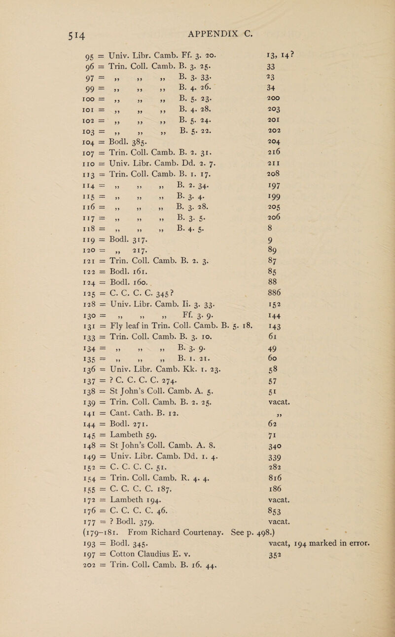 95 Univ. Libr. Camb. Ff. 3. 20. 96 = Trin. Coll. Camb. B. 3. 25. 97 = j> 59 E. 3* 33* 99 = ,, ,, ,, B. 4* 26. r 00 — >> >» >> E. 5* IOI — ,, ,, ,, B. 4* ^8. 102 — 55 )? E. 5* 24* 103 — E. 5* 22* 104 Bodl. 385. 107 = Trin. Coll. Camb. B. 2. 31. no = Univ. Libr. Camb. Dd. 2. 7. 113 = Trin. Coll. Camb. B. 1. 17. 114 = )> )> >> E. 2. 34* 115 = 55 55 55 E. 3* 4* 116 = 55 55 55 E. 3* *28. 117 — 55 55 55 E. 3. 5* 118 = 55 55 55 E. 4. 5. 119 = Bodl. 317. 120 — „ 217. 121 = Trin. Coll. Camb. B. 2. 3. 122 — Bodl. 161. 124 = Bodl. 160. 125 = C. C. C. C. 345? 128 — Univ. Libr. Camb. Ii. 3. 33. 130 — 55 55 55 Ff. 3. 9. !3r — Fly leaf in Trin. Coll. Camb. r33 = Trin. Coll. Camb. B. 3. 10. 134 = 55 55 55 E. 3* 9* 135 — 5 5 5 5 5 5 E. 1. 21. 136 Univ. Libr. Camb. Kk. 1. 23 137 = ? C. C. C. C. 274. 138 — St John’s Coll. Camb. A. 5. 139 Trin. Coll. Camb. B. 2. 25. 141 — Cant. Cath. B. 12. 144 — Bodl. 271. 145 — Lambeth 59. 148 — St John’s Coll. Camb. A. 8. 149 = Univ. Libr. Camb. Dd. 1. 4. 152 — C. C. C. C. 51. 154 — Trin. Coll. Camb. R. 4. 4. 155 — C. C. C. C. 187. 172 = Lambeth 194. 176 = C. C. C. C. 46. 177 = ? Bodl. 379. (179-181. From Richard Courtenay. 193 = Bodl. 345. 197 = Cotton Claudius E. v. 202 = Trin. Coll. Camb. B. 16. 44, I3> I4-' 33 23 34 200 203 201 202 204 216 211 208 197 199 205 206 8 9 89 87 85 88 886 152 144 5. 18. 143 61 49 60 58 57 5i vacat. 62 7i 340 339 282 816 186 vacat. 853 vacat. See p. 498.) vacat, 194 marked in error. 352