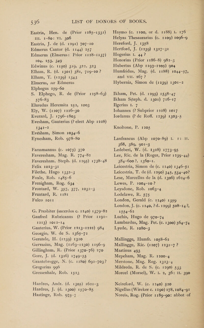Eastria, Hen. de (Prior 1285-1331) in. 1-80: vi. 306 Eastria, J. de (d. 1291) 707-10 Edmerus Cantor (d. 1144) 257 Edmerus (Elmerus: Prior 1128-1137) 104, 253, 349 Edwinus (c. 1150) 319, 322, 323 Elham, R. (d. 1301) 381, 719-20 ? Elham, T. (1239) 1343 Elmerus, see Edmerus Elphegus 259-60 S. Elphego, R. de (Prior 1258-63) 576-83 Eluredus Heremita 252, 1003 Ely, W. (1207) 1226-30 Everard, J. 1796-1803 Evesham, Gauterius (? elect Abp 1228) I34I-2 Evesham, Simon 1034-6 Eynesham, Rob. 978-80 Farmmannus (c. 1075) 370 Faveresham, Mag. R. 774-82 Faveresham, Steph. (d. 1295) 1738-48 Felix 1023-31 Filethe, Hugo 1332-3 Foxle, Rob. 1485-6 Frenigham, Rog. 634 Frontard, W. 357, 377, 1032-3 Fruntard, R. 1181 Fulco 1011 G. Presbiter (sacerdos c. 1240) 1379-82 Gaufred Rubricanus (? Prior 1191- 1213) 1012-14 Gauterius, W. (Prior 1213-1-222) 984 Georgio, W. de S. 1365-72 Gerunde, FI. (1239) 1310 Gervasius, Mag. (1163-1230) 1196-9 Gillingham, R. (Prior 1370-76) 270 Gore, J. (d. 1326) 1749-55 Grantebregge, N. (c. 1280) 692-703? Gregorius 996 Gressenhale, Rob. 1523 Hardres, Andr. (d. 1305) 1621-3 Plardres, J. (d. 1300) 1570-85 Hastinge, Rob. 975-7 Haymo (c. 1100, or d. 1188) 1. 176 Flelyas Thesaurarius (c. 1109) 1096-9 Hereford, J. 1358 Hertford, J. (1239) 1327-31 Plogerius 1. 44 ? Honorius (Prior 1186-8) 982-3 Flubertus (Abp 1193-1205) 904 Humfridus, Mag. (d. 1188) 1044-57, and vii. 267 ? Plybernia, Simon de (1239) 13°1-2 Ikham, Pet. (d. 1295) 1538-47 Ikham S(teph. d. 1301) 716-17 Ilgerius I. 7 Iohannes (? Subprior 1228) 1017 Iordanus (? de Roff. 1239) 1303-5 Ivnoltone, P. 1205 Lanfrancus (Abp 1070-89) I. r: II. 368, 389, 901-3 Ledeberi, W. (d. 1328) 1773-95 Lee, Ric. de la (Roger, Prior 1239-44) 384-600?, 1360-1. Leicestria, Simon de (c. 1240) 1346-51 Leicestria, T. de (d. 1290) 345, 534-40? Lese, Marcellus de la (d. 1306) 1624-6 Lewes, P. 1004-10 ? Leysdone, Rob. 1063-4 Lodelawe, R. 575 London, Gerald (c. 1240) 1359 London, J. (c. 1240, ?d. 1299) 508-14?, 1554“62 Luchis, Hugo de 970-74 Lumbardus, Mag. Pet. (c. 1300) 564-74 Lyede, R. 1080-3 Mallingge, Humfr. 1058-62 Mallingge, Ric. (1207) 1231-7 ? Martinus 493 Mepeham, Mag. R. 1200-4 Merstone, Mag. Reg. 1323-4 Mildreda, R. de S. (c. 1290) 533 Morcel (Morsel), W. 1. 2, 36: 11. 390 Neireford, W. (c. 1240) 520 Nigellus (Wireker c. 1190) 278,1084-91 Noreis, Rog. (Prior 1189-90: abbot of