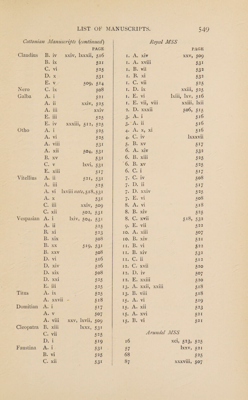 Cottonian Manuscripts (continued) Royal MSS PAGE PAGE Claudius B. iv xxiv, lxxxii, 516 1. A. xiv xxv, 509 B. ix 521 1. A. xviii 531 C. vi 525 1. B. vii 532 D. x 531 r. B. xi 532 E. v 5°9> 5J4 1. C. vii 525 Nero C. ix 508 1. D. ix xxiii, 525 Galba A. i 521 i. E. vi lxiii, Ixv, 516 A. ii xxiv, 525 1. E. vii, viii. xxiii, Ixii A. iii xxiv 2. D. xxxii 506, 515 E. iii 525 3- A. i 516 E. iv xxxiii, 512, 525 3- A. ii 516 Otho A. i 525 4’ A. x, xi 516 A. vi 525 4- C. iv lxxxvii A. viii 531 5- B. XV 5i7 A. xii 504, 53i 6. A. xiv 532 B. xv 53i 6. B. xiii 525 C. v lxvi, 531 6. B. XV 525 E. xiii 5i7 6. C. i 517 Vitellius An ii 521, 53i 7. C. iv 508 A. iii 525 7* D. ii 5i7 A. vi lxviii note, 518,531 7. D. xxiv 525 A. x 53i 7- E. vi 508 C. iii xxiv, 509 8. A. vi 5j8 C. xii 502, 531 8. B. xiv 525 Vespasian A. i lxiv, 504, 531 8. C. xvii 5t8, 532 A. ii 525 9- E. vii 522 B. xi 523 10. A. xiii 507 B. xix 508 10. B. xiv 521 B. xx 5i9> 531 11. B. vi 522 B. xxv 508 11. B. xiv 532 D. vi 516 11. C. ii 512 D. xiv 526 12. C. xvii 520 D. xix 508 12. D. iv 507 D. xxi 525 12. E. xxiii 520 E. iii 525 13- A. xxii, xxiii 518 Titus A. ix 525 I3- B. viii 518 A. xxvii 518 15* A. vi 519 Domitian A. i 5i7 !5- A. xii 523 A. v 507 T5- A. xvi 521 A. viii xxv, lxvii, 509 i5- B. vi 521 Cleopatra B. xiii lxxx, 53T C. vii 525 Arundel MSS D. i 519 16 xci, 523, 525 F austina A. i 53i 57 lxxv, 521 B. vi 525 68 525 531