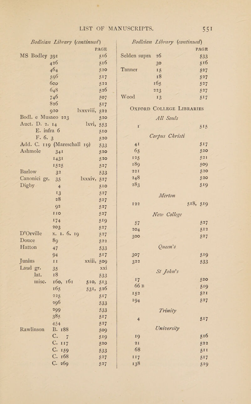 Bodleian Library (continued) PAGE MS Bodley 391 516 426 516 464 520 596 5i7 6co 522 648 526 746 507 826 5i7 920 lxxxviii, 522 Bodl. e Musaeo 223 520 Auct. D. 2. 14 lxvi, 553 Ec infra 6 510 F. 6. 3 520 Add. C. 119 (Mareschall 19) 533 Ashmole 341 520 1431 520 1525 527 Barlow 32 533 Canonici gr. 35 lxxxiv, 527 Digby 4 510 *3 527 28 527 92 527 no 527 174 5i9 203 527 D’Orville x. 1. 6. 19 527 Douce 89 522 Hatton 47 533 94 5i7 Junius 11 xxiii, 509 Laud gr. 35 xxi lat. 18 533 misc. 160, 161 5io, 5i3 165 53L 526 225 5i7 296 533 299 533 385 517 4 54 527 Rawlinson B. 188 509 C. 7 519 C. 117 520 C. 159 533 C. 168 527 C. 269 527 Bodleian Library {continued) PAGE Selden supra 26 533 30 516 Tanner 15 527 18 527 165 527 223 527 Wood 13 5r7 Oxford College Libraries P All Souls 5i5 41 Corpus Christi 5i7 65 520 125 521 189 509 221 520 248 520 283 5i9 122 Merton 518, 5W 57 New College 527 204 512 300 527 307 Queen's 5i9 322 533 17 St John's 520 66 b 5W 152 521 194 527 4 Trinity 5i7 19 University 516 21 522 68 5!t ri7 5i7 138 5r9