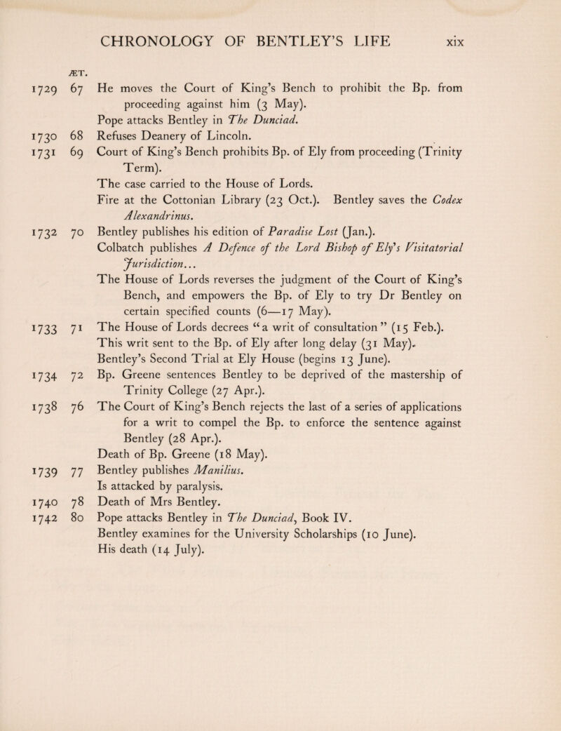 1729 1730 G31 1732 1733 1734 !738 1739 1740 1742 JET. 67 He moves the Court of King’s Bench to prohibit the Bp. from proceeding against him (3 May). Pope attacks Bentley in The Dunclad. 68 Refuses Deanery of Lincoln. 69 Court of King’s Bench prohibits Bp. of Ely from proceeding (Trinity Term). The case carried to the House of Lords. Fire at the Cottonian Library (23 Oct.). Bentley saves the Codex Alexandrinus. 70 Bentley publishes his edition of Paradise Lost (Jan.). Colbatch publishes A Defence of the Lord Bishop of Ely's Visitatorial furisdiction... The House of Lords reverses the judgment of the Court of King’s Bench, and empowers the Bp. of Ely to try Dr Bentley on certain specified counts (6—17 May). 71 The House of Lords decrees “a writ of consultation” (15 Feb.). This writ sent to the Bp. of Ely after long delay (31 May)., Bentley’s Second Trial at Ely House (begins 13 June). 72 Bp. Greene sentences Bentley to be deprived of the mastership of Trinity College (27 Apr.). 76 The Court of King’s Bench rejects the last of a series of applications for a writ to compel the Bp. to enforce the sentence against Bentley (28 Apr.). Death of Bp. Greene (18 May). 77 Bentley publishes Manilius. Is attacked by paralysis. 78 Death of Mrs Bentley. 80 Pope attacks Bentley in The Dunciad, Book IV. Bentley examines for the University Scholarships (10 June). His death (14 July).