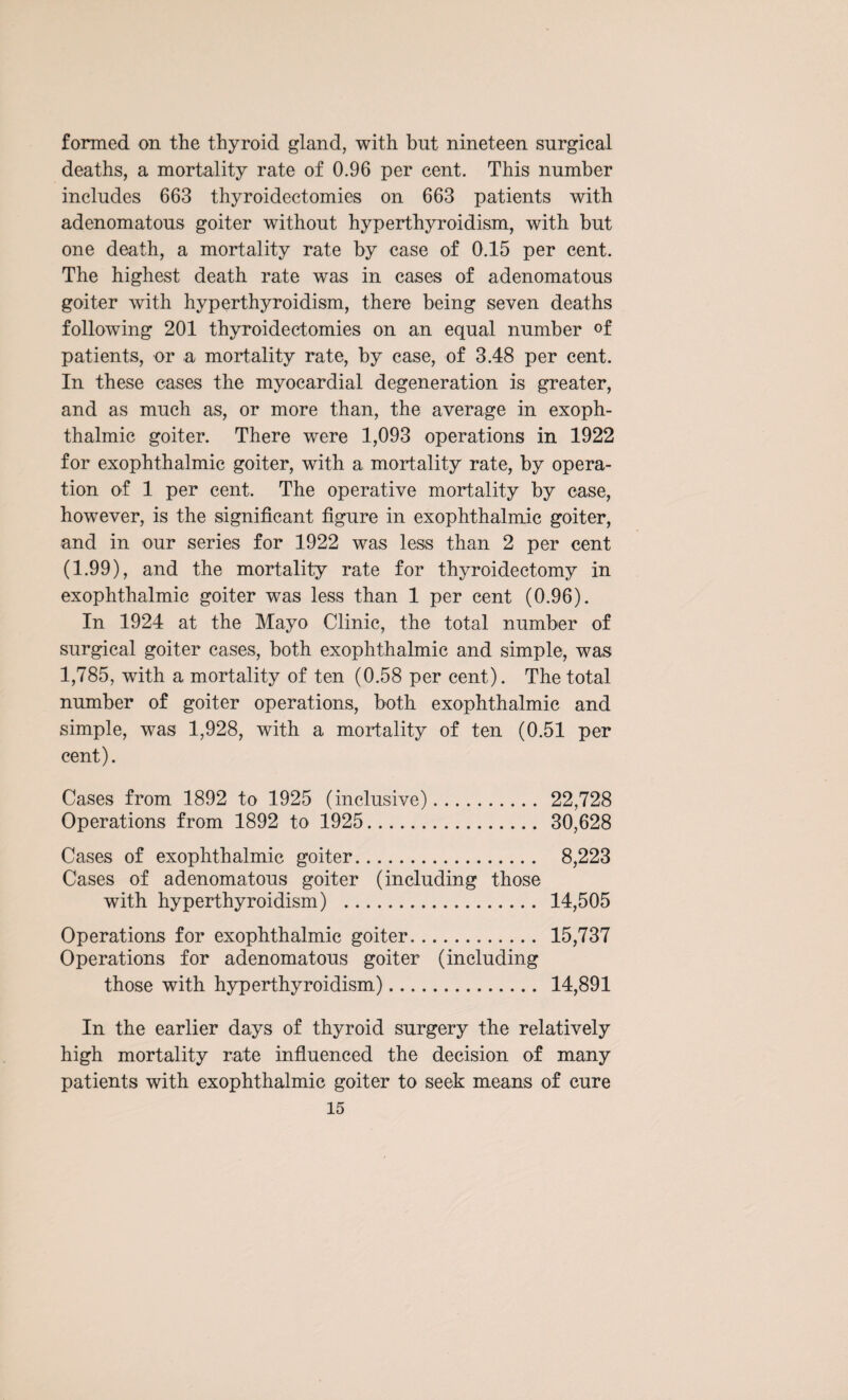 formed on the thyroid gland, with but nineteen surgical deaths, a mortality rate of 0.96 per cent. This number includes 663 thyroidectomies on 663 patients with adenomatous goiter without hyperthyroidism, with but one death, a mortality rate by case of 0.15 per cent. The highest death rate was in cases of adenomatous goiter with hyperthyroidism, there being seven deaths following 201 thyroidectomies on an equal number of patients, or a mortality rate, by case, of 3.48 per cent. In these cases the myocardial degeneration is greater, and as much as, or more than, the average in exoph¬ thalmic goiter. There were 1,093 operations in 1922 for exophthalmic goiter, with a mortality rate, by opera¬ tion of 1 per cent. The operative mortality by case, however, is the significant figure in exophthalmic goiter, and in our series for 1922 was less than 2 per cent (1.99), and the mortality rate for thyroidectomy in exophthalmic goiter was less than 1 per cent (0.96). In 1924 at the Mayo Clinic, the total number of surgical goiter cases, both exophthalmic and simple, was 1,785, with a mortality of ten (0.58 per cent). The total number of goiter operations, both exophthalmic and simple, was 1,928, with a mortality of ten (0.51 per cent). Cases from 1892 to 1925 (inclusive). 22,728 Operations from 1892 to 1925. 30,628 Cases of exophthalmic goiter. 8,223 Cases of adenomatous goiter (including those with hyperthyroidism) . 14,505 Operations for exophthalmic goiter. 15,737 Operations for adenomatous goiter (including those with hyperthyroidism). 14,891 In the earlier days of thyroid surgery the relatively high mortality rate influenced the decision of many patients with exophthalmic goiter to seek means of cure