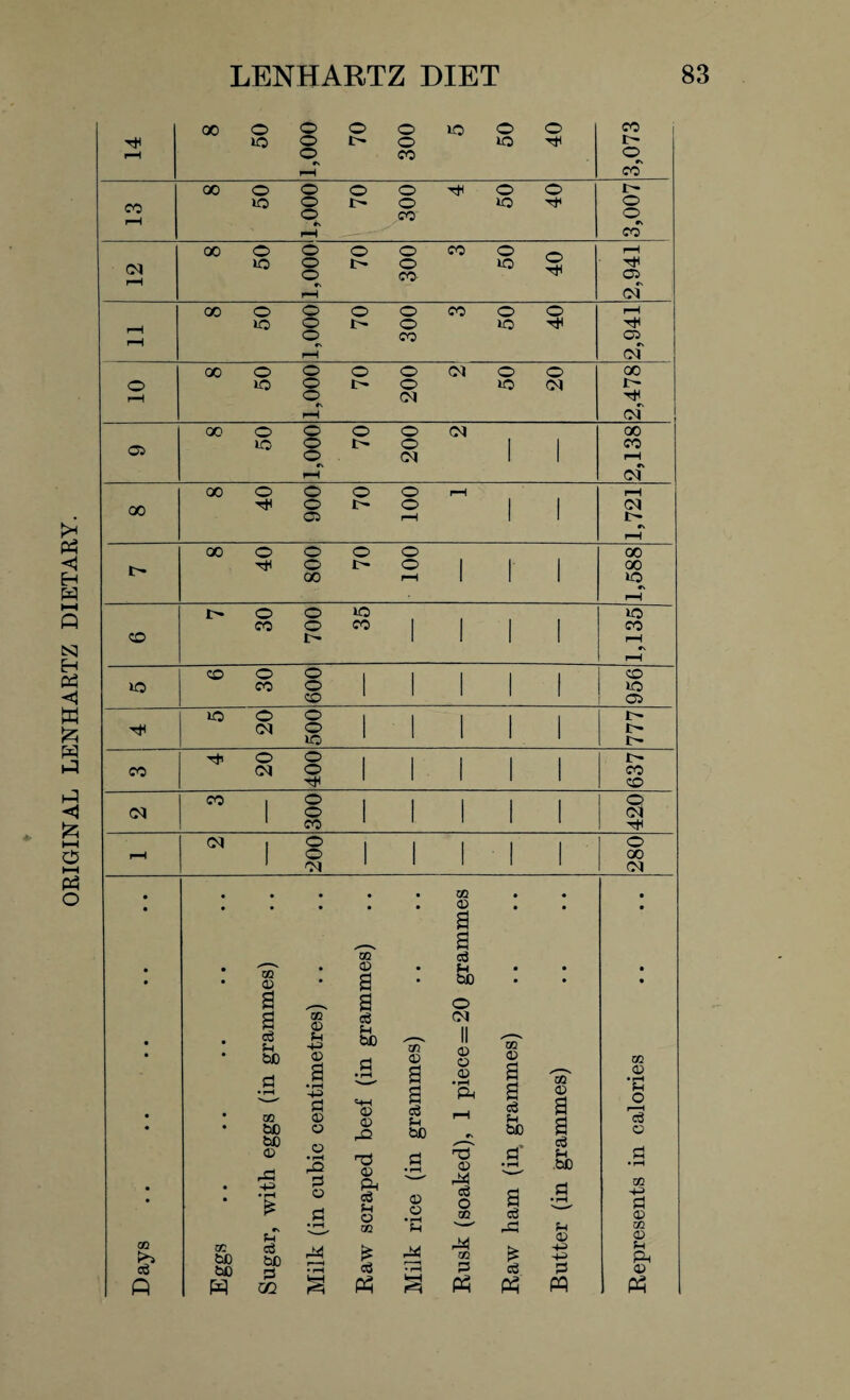ORIGINAL LENHARTZ DIETARY. X o o O O >o o o CO i Tfl 10 o O to Tt< I rH o CO © rH co GO o o o o o o 1— CO rH lO o o 1- o X »o o o #s pH CO X o o o o CO o rH (M rH 10 o o o CO lO W rH cs C\ pH CO X o o o o CO o o rH 10 o I- o lO pH © CO cs pH CO X o o o o CO o o X o »o o 1- o lO CO pH © CO H rH co X o o o o CO X cs 10 o I- o 1 1 X o CO 1 1 rH pH co X o o o o pH rH 00 o 1- o 1 1 co OS rH I I rH X o o o o X Tt< o o | 1 X X rH 1 1 1 *0 rH t* o o © lO CO o CO 1 I 1 co co 1 1 1 H rH CO o o 1 1 1 1 1 CO 10 co o 1 1 | 1 1 io CO GS 10 o o 1 I | 1 1 CO o 1 | | 1 I- »o t- o o 1 1 | 1 1 1 CO CO o co co CO o 1 | | I 1 Q CO o 1 1 CO CO CO 1 o 1 1 1 j 1 O rH o X CO CO • GO • • • • • • • • • © B • • • a m c3 • • © • F-< • • • • • o • a • bo • • • a ^N a o p go c6 CO • • • • • H c6 Fn be p • rH go <o u H 0 a • p—1 P © Fh bC p • rH =H-< © © rO m CO a a c3 £H II © © © •rH Pi pH 'w <r> a a c3 u o a rj m © 'fh O r-H c3 • • be bD o bC r\ bO S c$ © • • © rP co • rH © 0 o P 13 © ft ce fh © P • rH © © T3 © 44 c3 O OQ P • rH a c3 FH bC P • rH p • rH GO H a <o GO GO bJD u c6 bO • rH 44, m * Fh 44 r^ go rP £ F-l © Hi -H^> m © Fh Ph c3 &C p m • rH c3 * rH p c3 P © ft ft ft ft ft ft ft