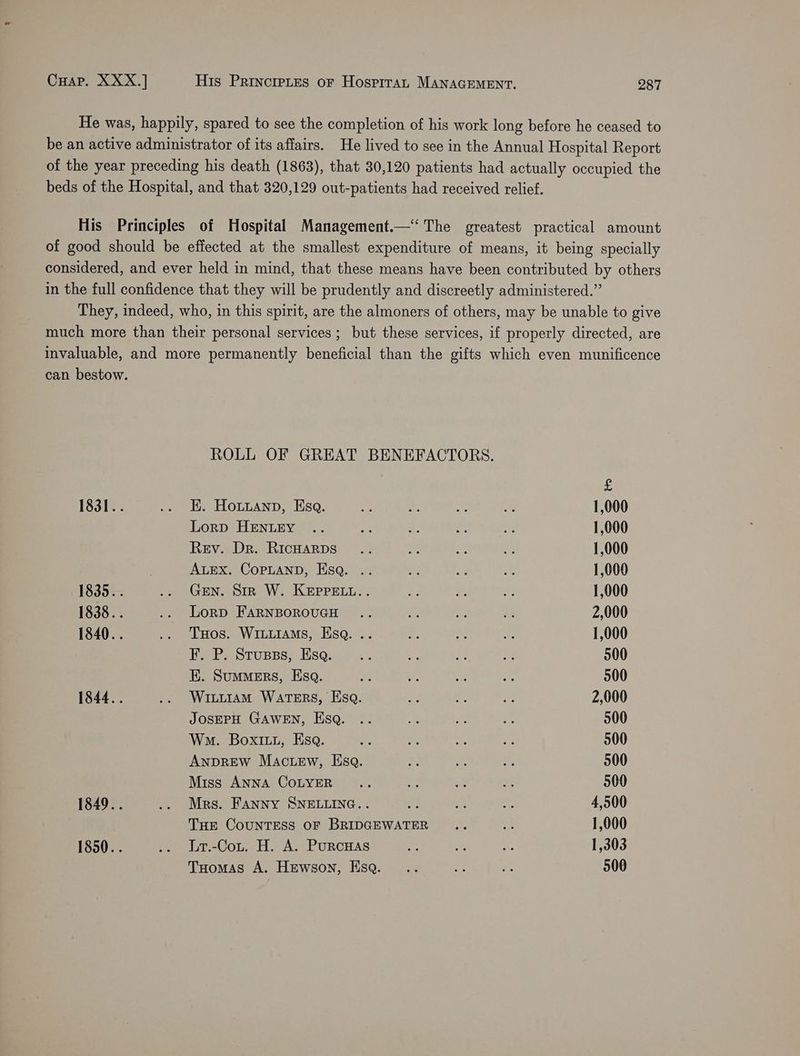 He was, happily, spared to see the completion of his work long before he ceased to be an active administrator of its affairs. He lived to see in the Annual Hospital Report of the year preceding his death (1863), that 30,120 patients had actually occupied the beds of the Hospital, and that 320,129 out-patients had received relief. His Principles of Hospital Management.—‘‘ The greatest practical amount of good should be effected at the smallest expenditure of means, it being specially considered, and ever held in mind, that these means have been contributed by others in the full confidence that they will be prudently and discreetly administered.” They, indeed, who, in this spirit, are the almoners of others, may be unable to give much more than their personal services; but these services, if properly directed, are invaluable, and more permanently beneficial than the gifts which even munificence can bestow. ROLL OF GREAT BENEFACTORS. £ 1831.. .. E. Hotuanp, Esa. os “- a a 1,000 Lorp HENLEY .. aS iF Sr 2 1,000 Rev. Dr. RIcHARDS .. ie a ss 1,000 | ALEX. CoPpLAND, Esa. .. bij = iy 1,000 1835.. .. Gen. Sir W. KeEpret.. se Pes a 1,000 1838.. .. Lorp FARNBOROUGH .. = 3 ce 2,000 1840.. .. THos. WrutiamMs, Esa. .. i: =f ae 1,000 FE. P. Stusss, Esq. .. Pe ay: = 500 E. Summers, Esq. 3 ey ee an 500 1844.. .. Wriit1am Waters, Esa. iN ae Ae 2,000 JOSEPH GAWEN, Hsq. .. 7 te ae 500 Won. Boxitu, Esq. ne a x a 500 ANDREW Mactew, Esa. #) e i; 500 Miss ANNA COLYER... A ie Re 500 1849.. .. Mrs. Fanny SNELLING.. = ae x 4,500 THE CouNTESS OF BRIDGEWATER .. x 1,000 1850.. weer Col, Hs A. -PUuRCHAS S hs ure 1,303 Tuomas A. Hewson, Hsq. .. cS r 500