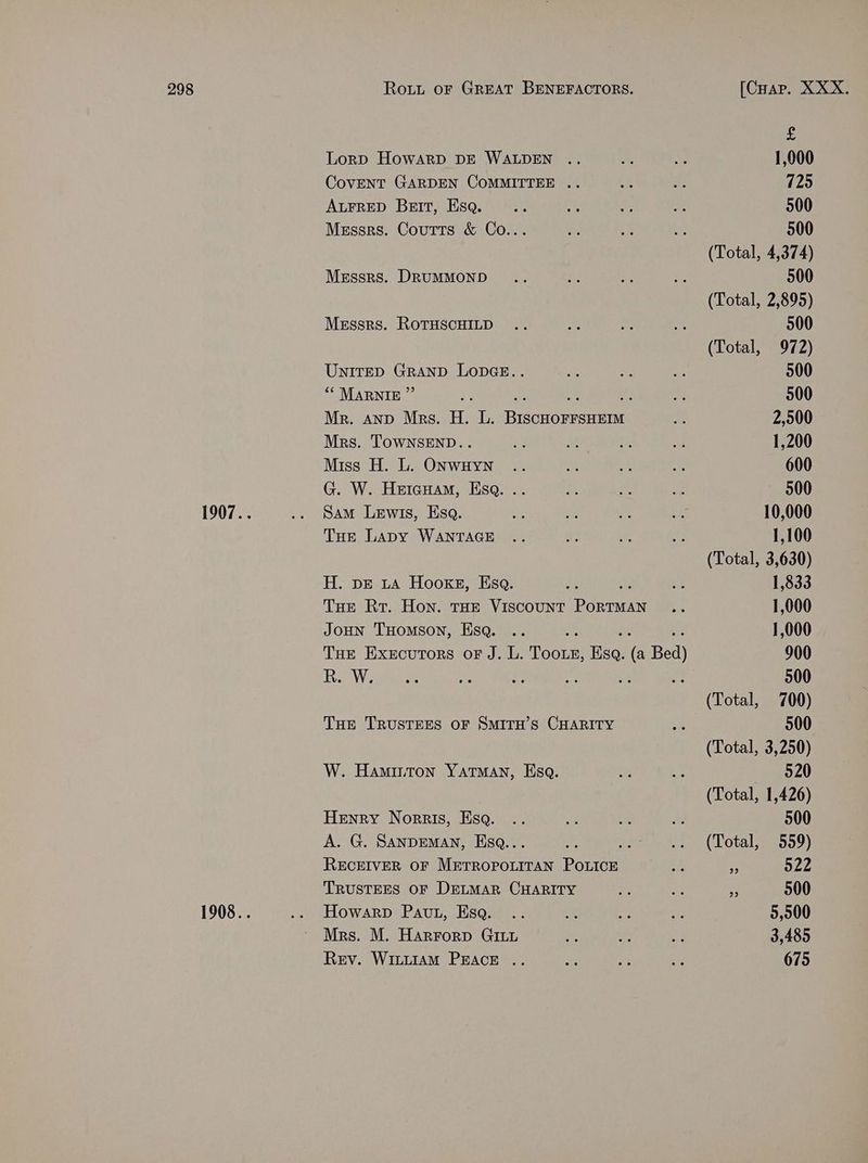 Lorp HowarD DE WALDEN .. CovENT GARDEN COMMITTEE . ALFRED Bert, Esq. Messrs. Coutts &amp; Co... Messrs. DRUMMOND Messrs. RoTHsScHILD UnITED GRAND LODGE.. “* MARNIE ” : bs a 3 Mr. anpD Mrs. H. L. BiscHorrsHEmm Mrs. TowNsEND.. Miss H. L. ONwHYN G. W. Hericuam, Esa. .. Sam Lewis, Esq. THe Lapy WANTAGE H. pE tA Hooks, Esa. THe Rr. Hon. THE VISCOUNT PORTA JoHN THomson, Hsq. THe Exercutors oF J. L. Toous, Hee Ye Bed) R. W. THE TRUSTEES OF SMITH’S CHARITY W. Haminton YatTmMAn, Esq. Henry Norris, Esq. A. G. SANDEMAN, Esa.. RECEIVER OF Mirece ee Rare TRUSTEES OF DELMAR CHARITY Howarp Paut, Esa. Mrs. M. Harrorp GILL Rev. WILLIAM PEACE .. . 1,000 725 500 500 (Total, 4,374) 500 (Total, 2,895) 500 (Total, 972) 500 500 2,500 1,200 600 500 10,000 1,100 (Total, 3,630) 1,833 1,000 1,000 900 500 (Total, 700) 500 (Total, 3,250) 520 (Total, 1,426) 500 (Total, 559) » 522 ” 500 5,500 3,485 675